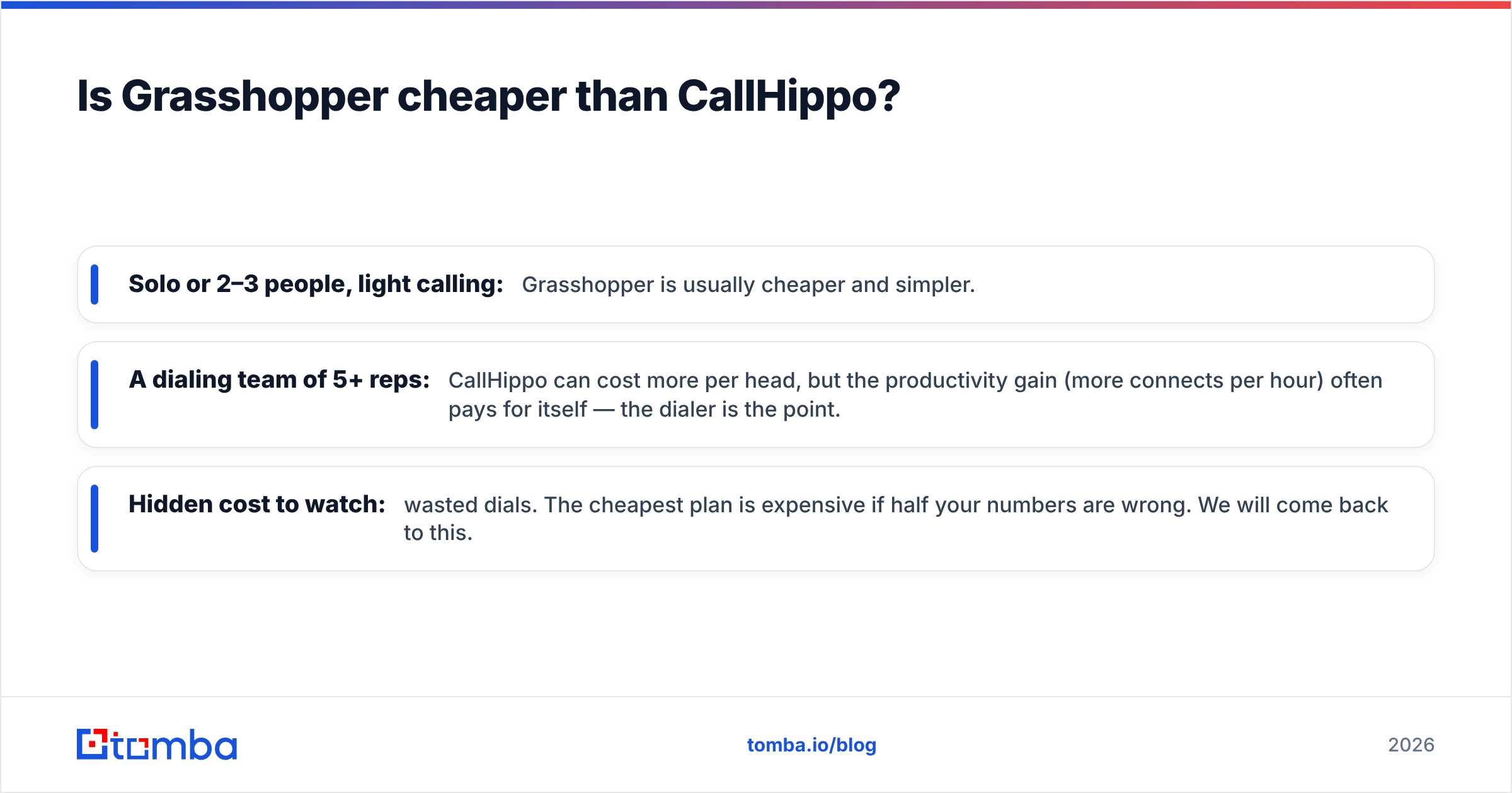 Diagram: Is Grasshopper cheaper than CallHippo