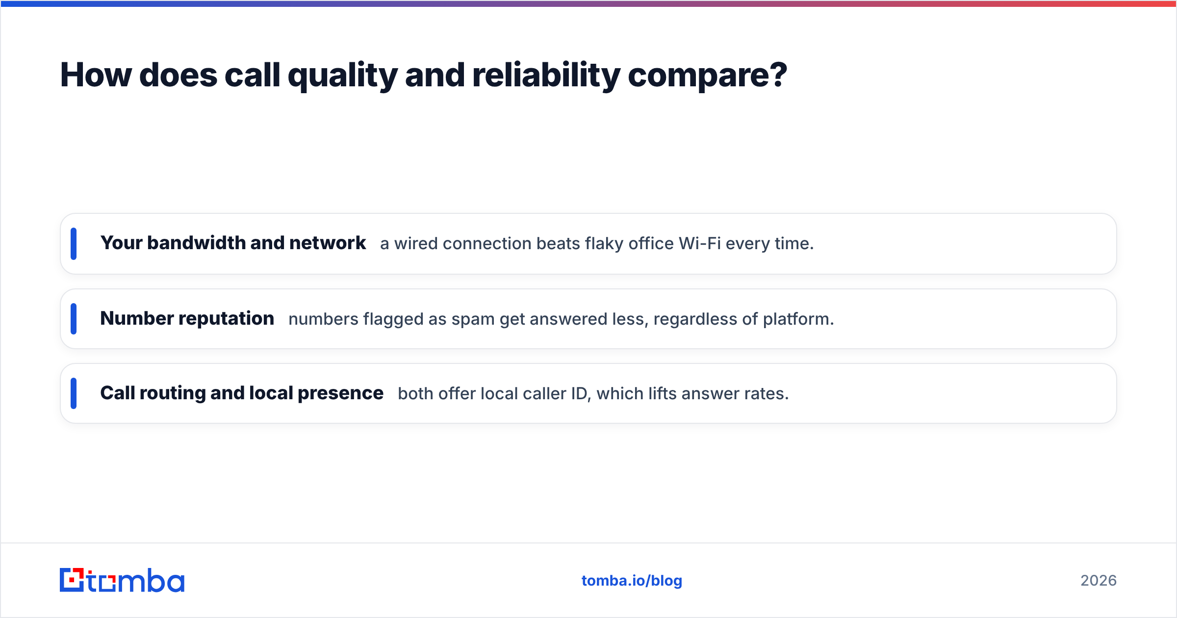 Diagram: How does call quality and reliability compare
