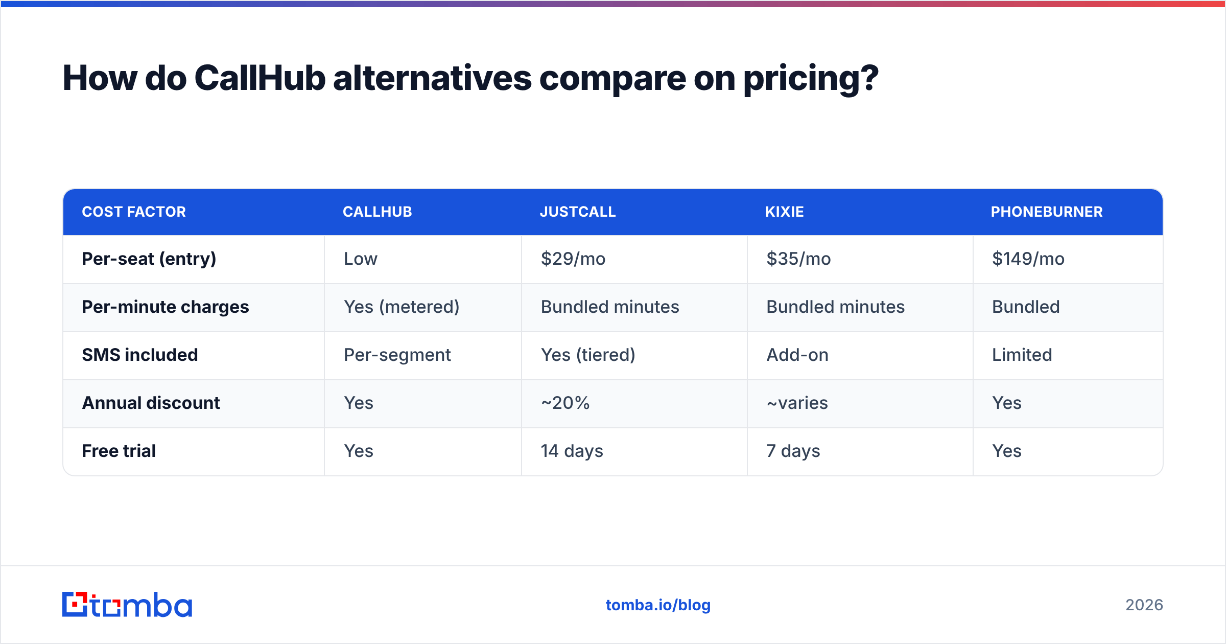 Diagram: How do CallHub alternatives compare on pricing
