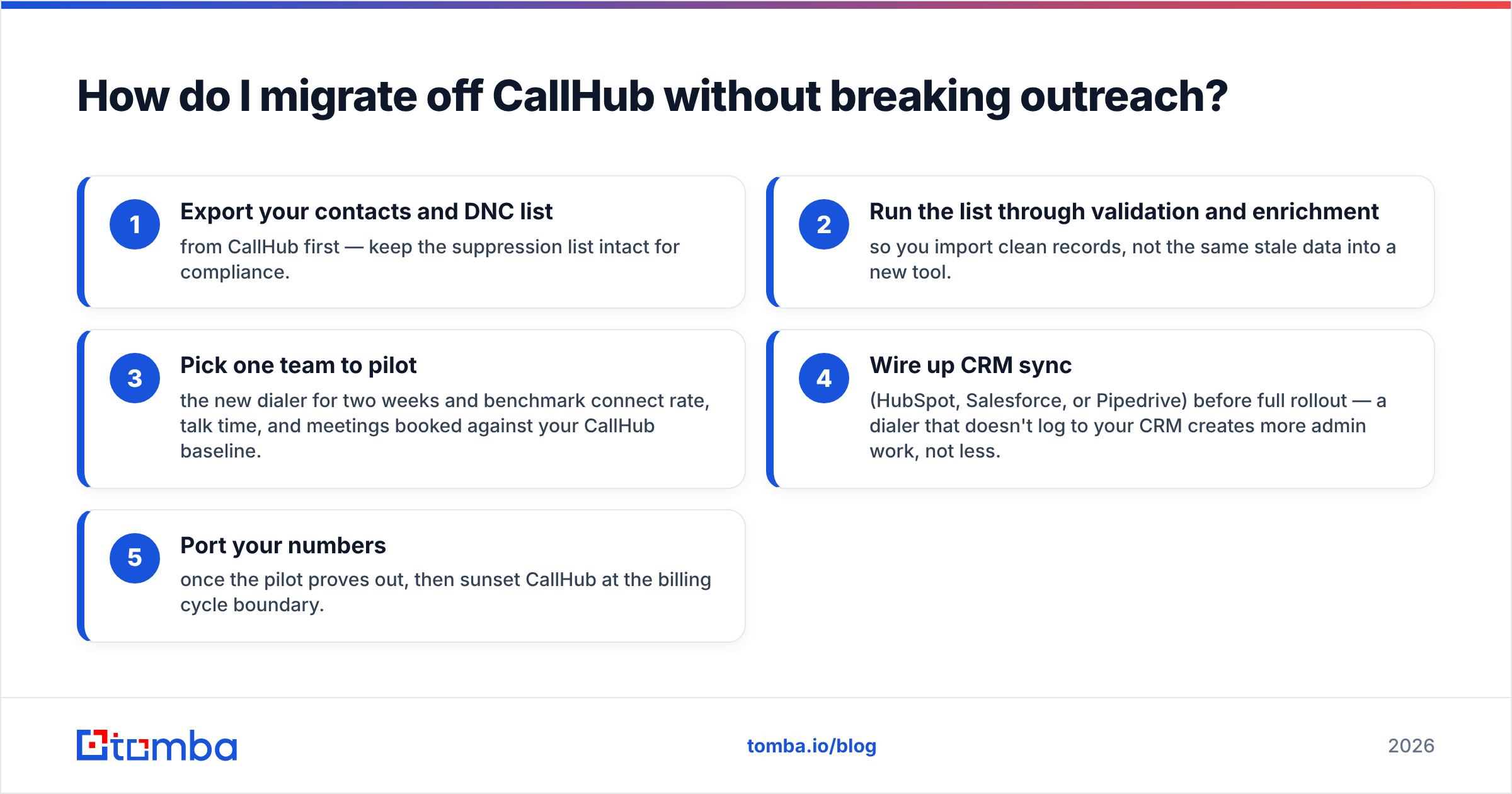 Diagram: How do I migrate off CallHub without breaking outreach