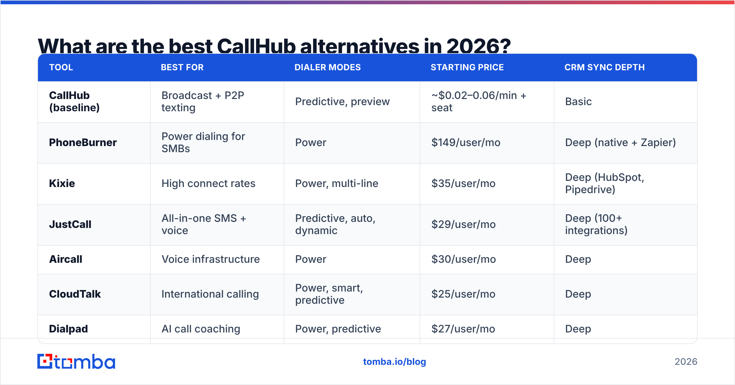 Diagram: What are the best CallHub alternatives in 2026