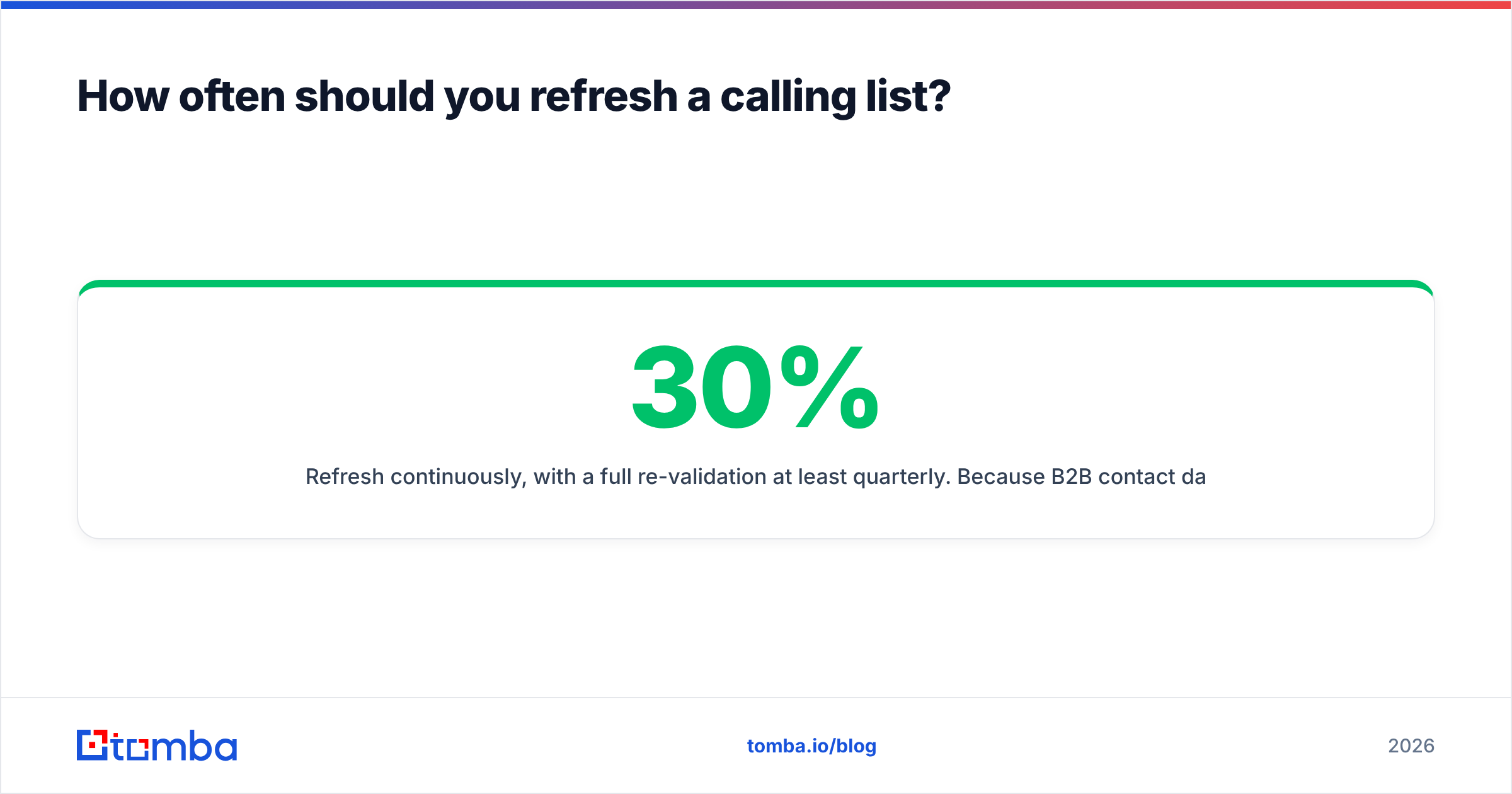 Diagram: How often should you refresh a calling list