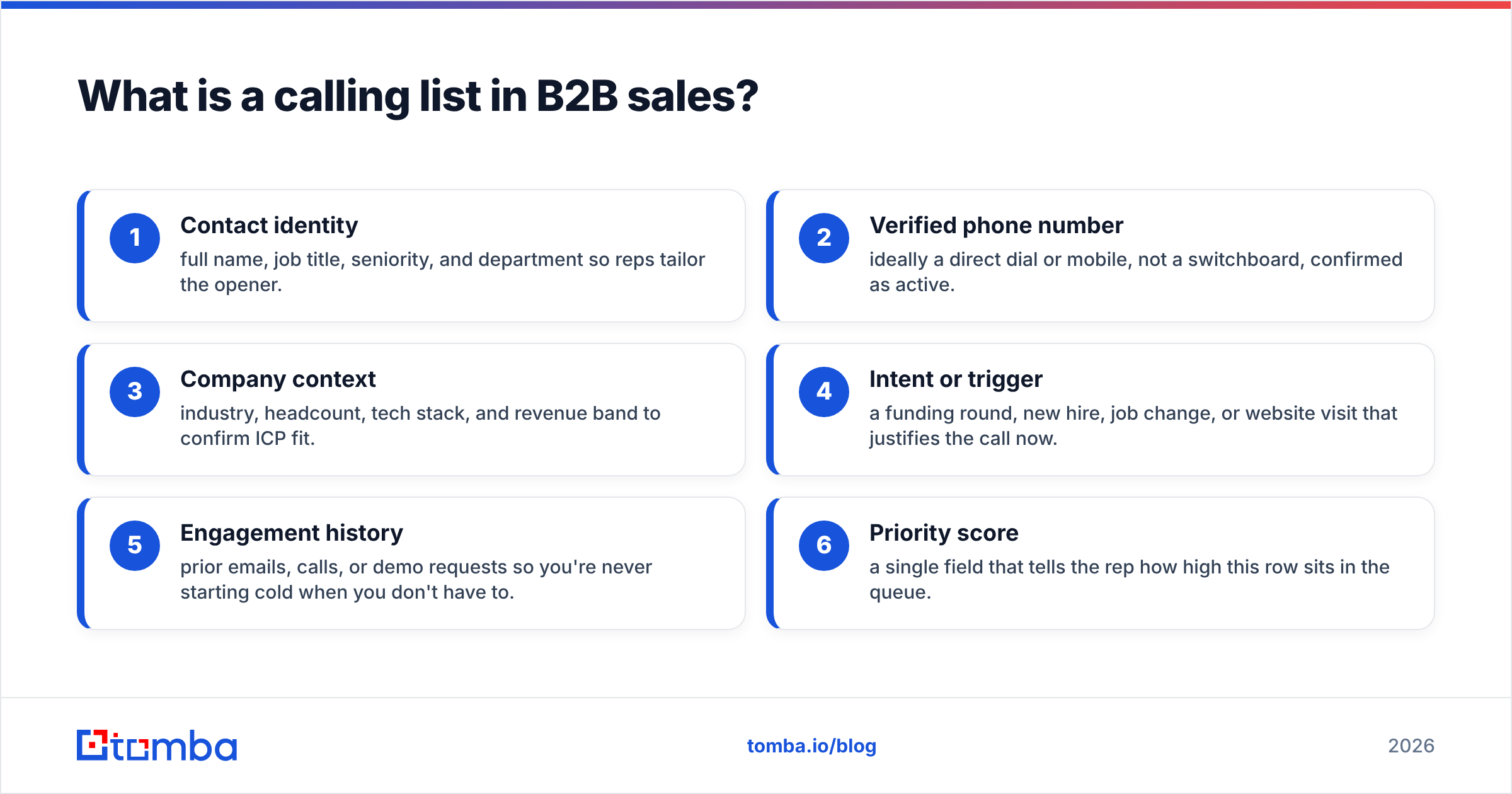 Diagram: What is a calling list in B2B sales