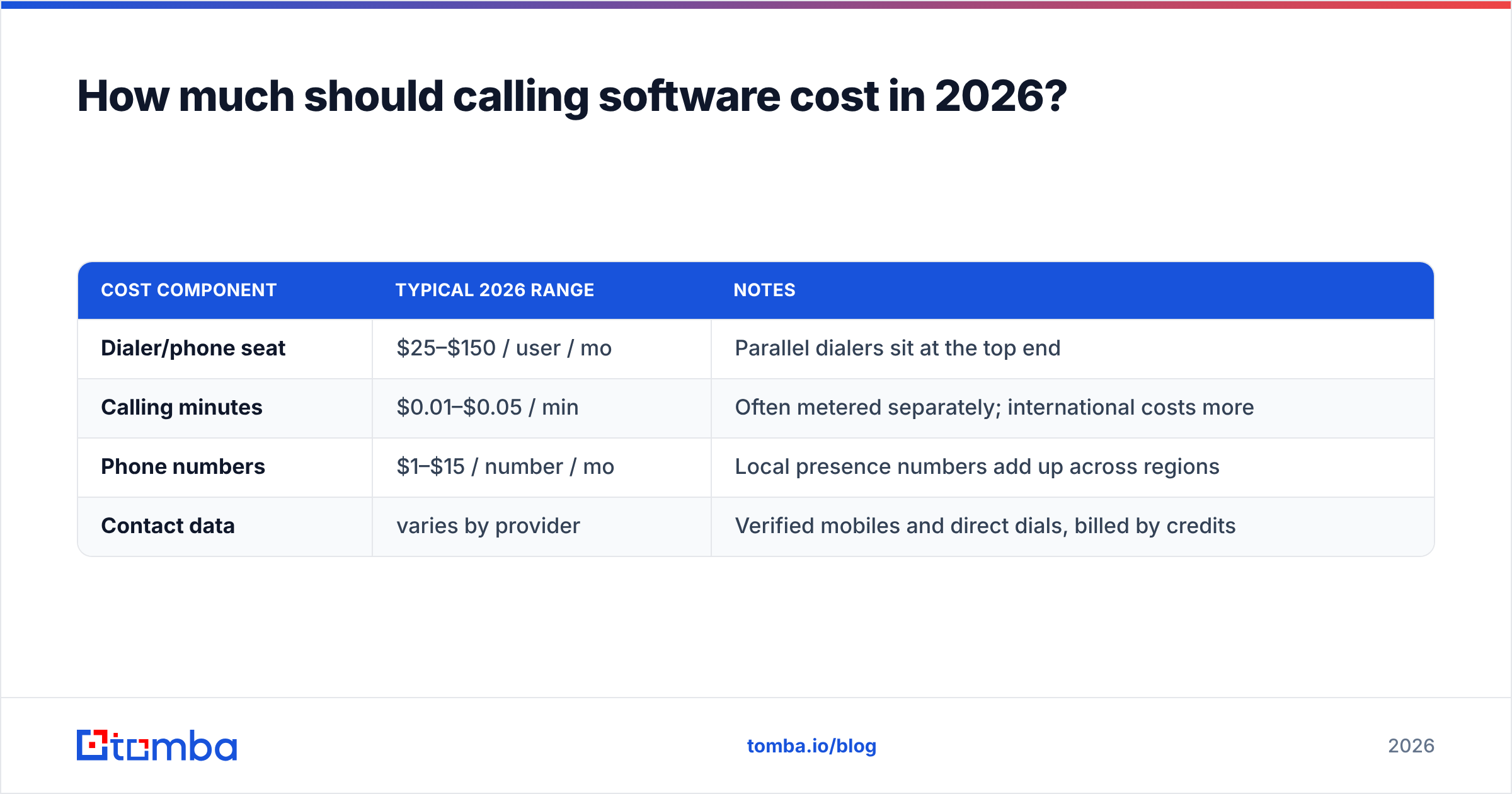 Diagram: How much should calling software cost in 2026