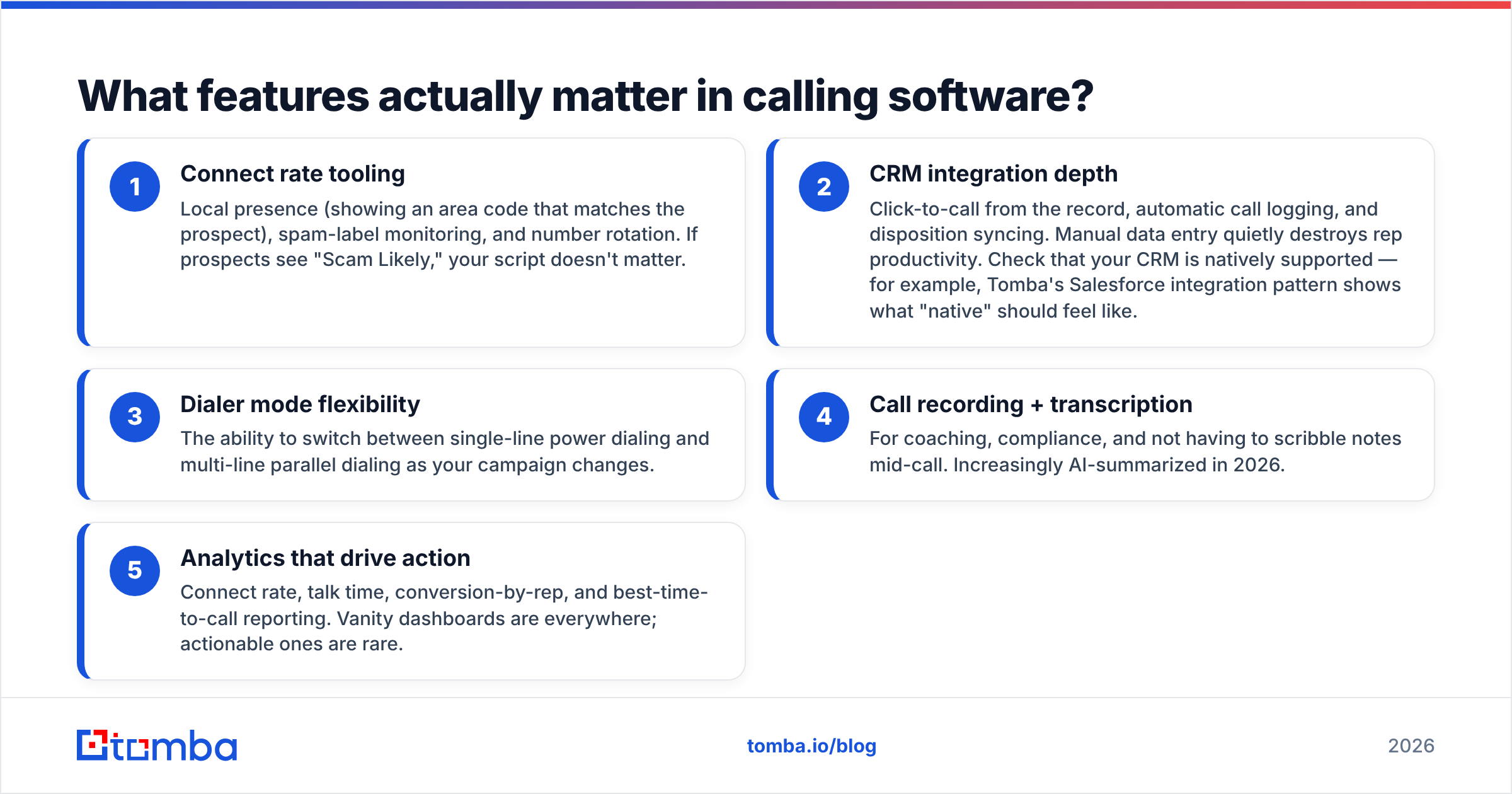 Diagram: What features actually matter in calling software