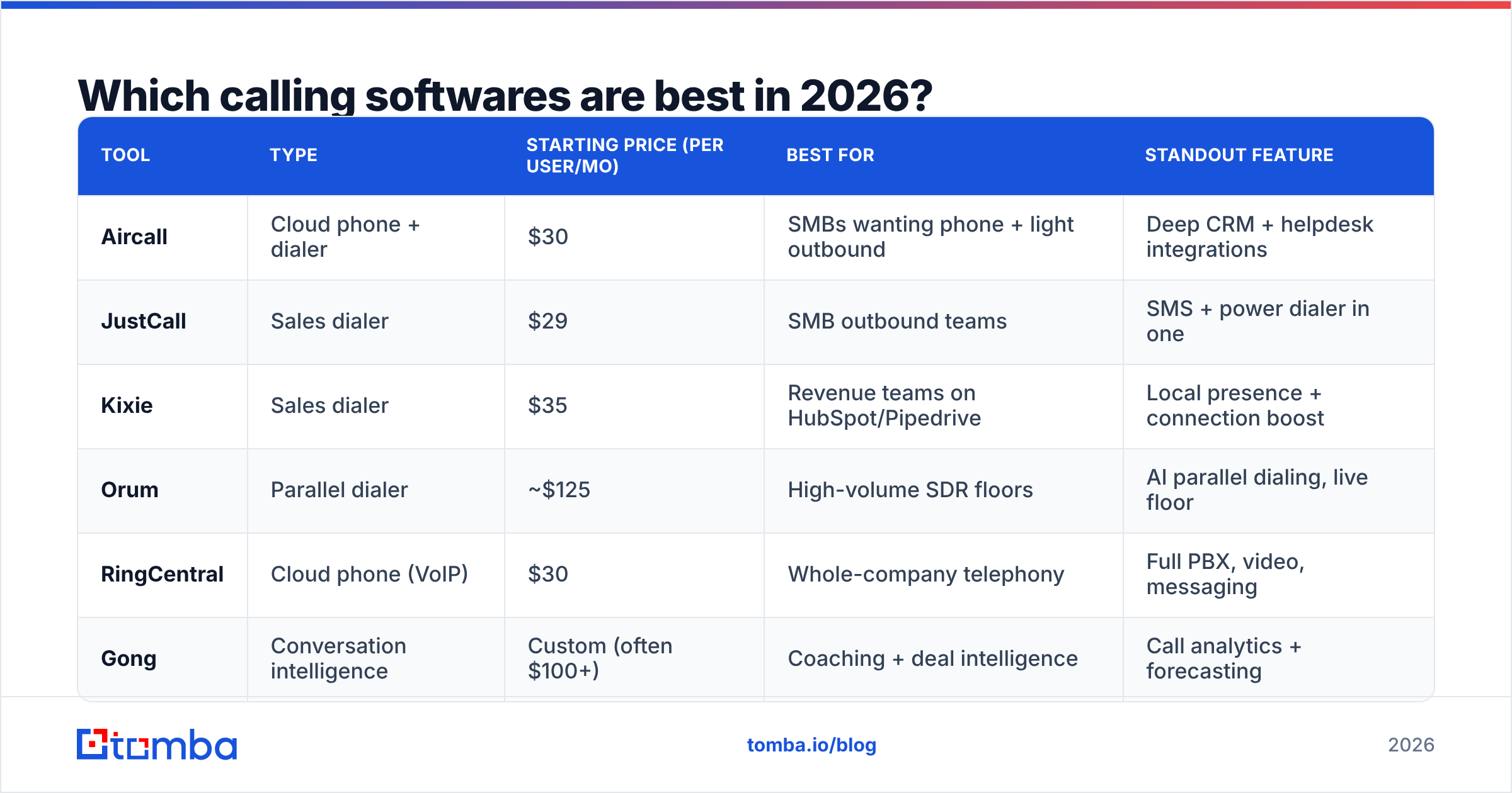 Diagram: Which calling softwares are best in 2026