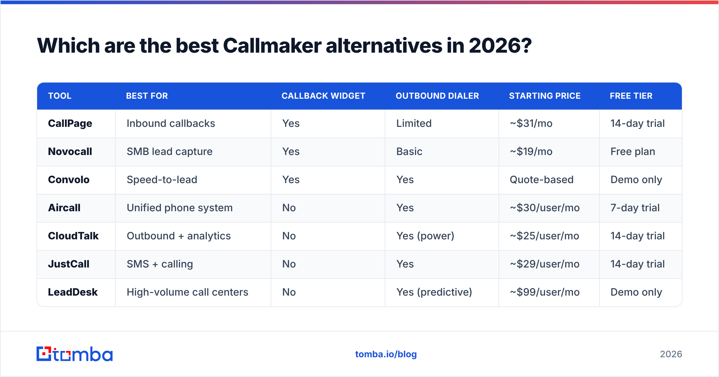 Diagram: Which are the best Callmaker alternatives in 2026