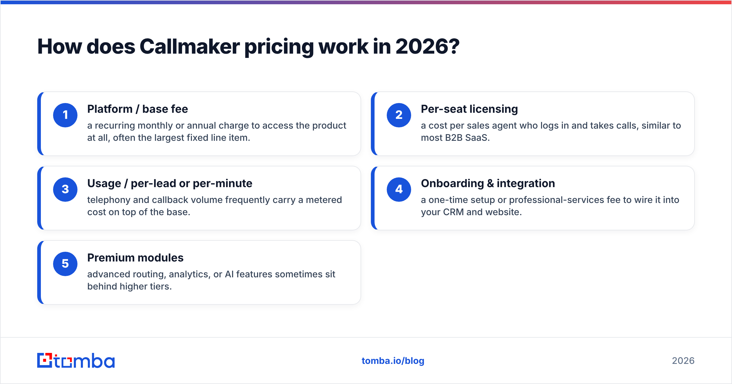 Diagram: How does Callmaker pricing work in 2026