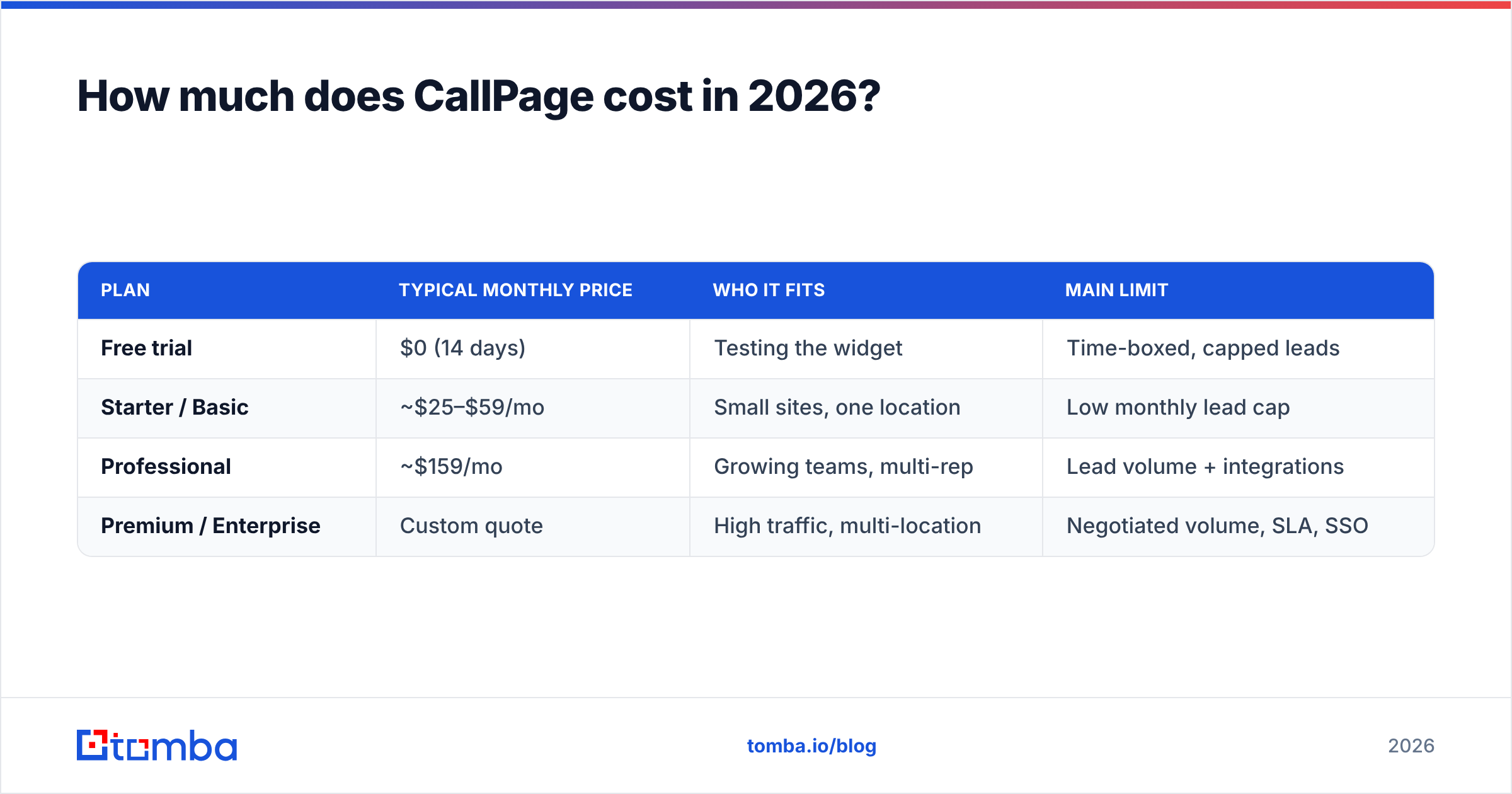 Diagram: How much does CallPage cost in 2026