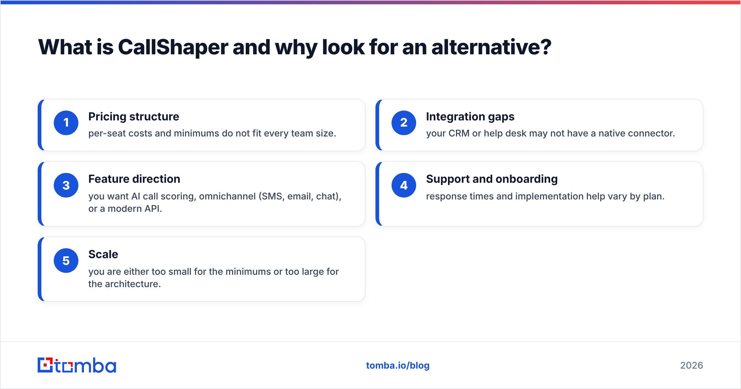 Diagram: What is CallShaper and why look for an alternative