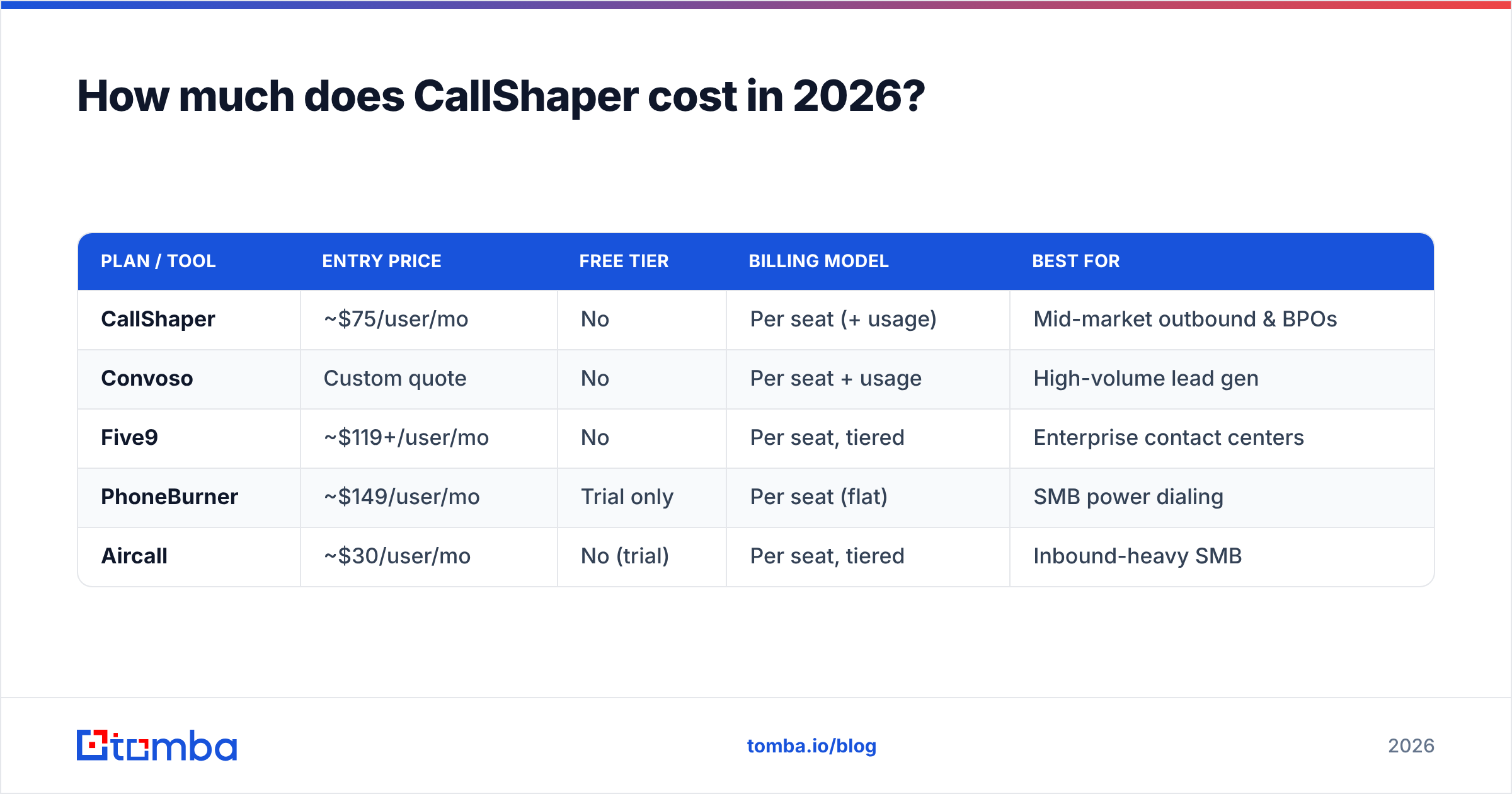 Diagram: How much does CallShaper cost in 2026