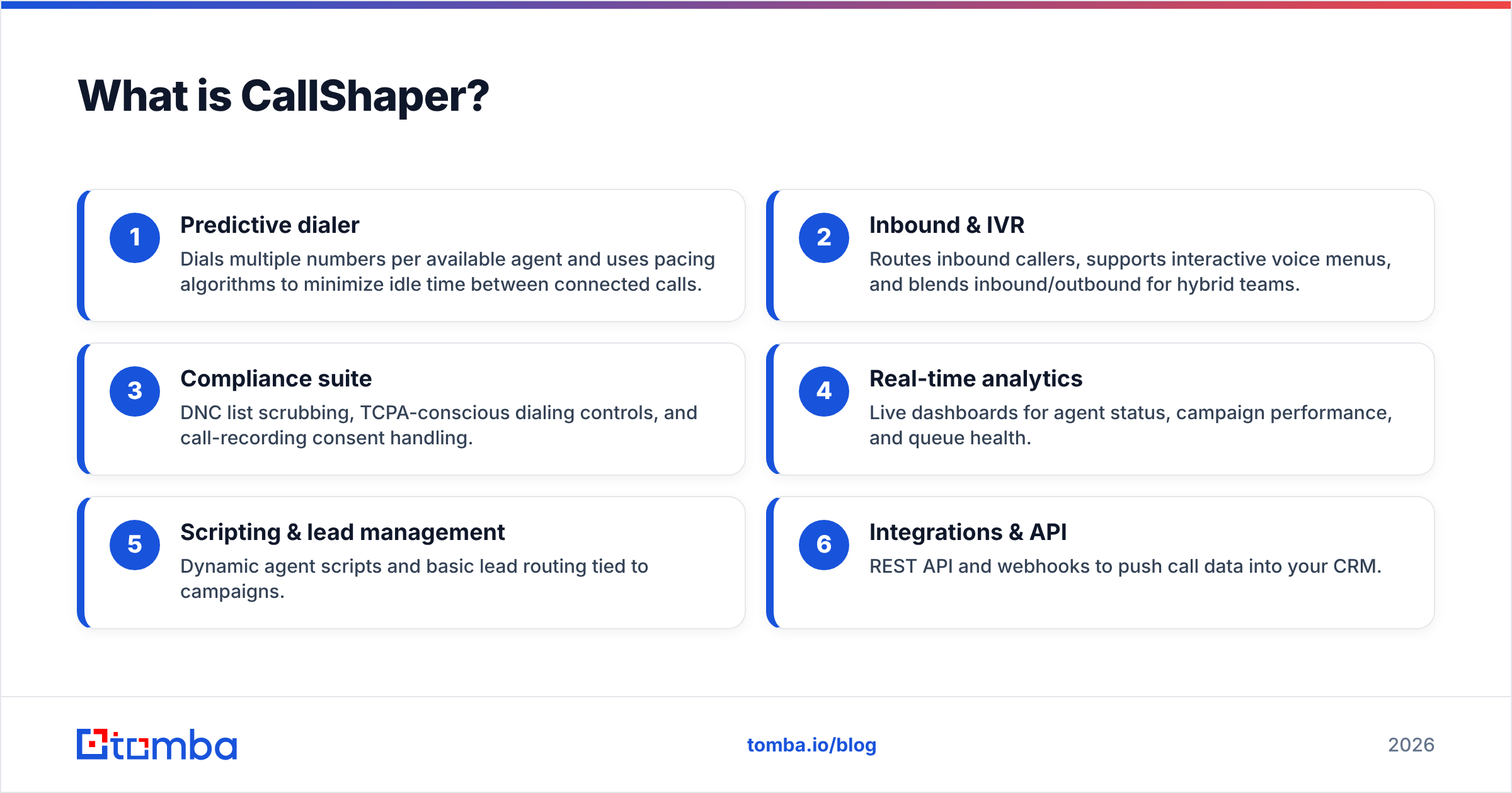 Diagram: What is CallShaper