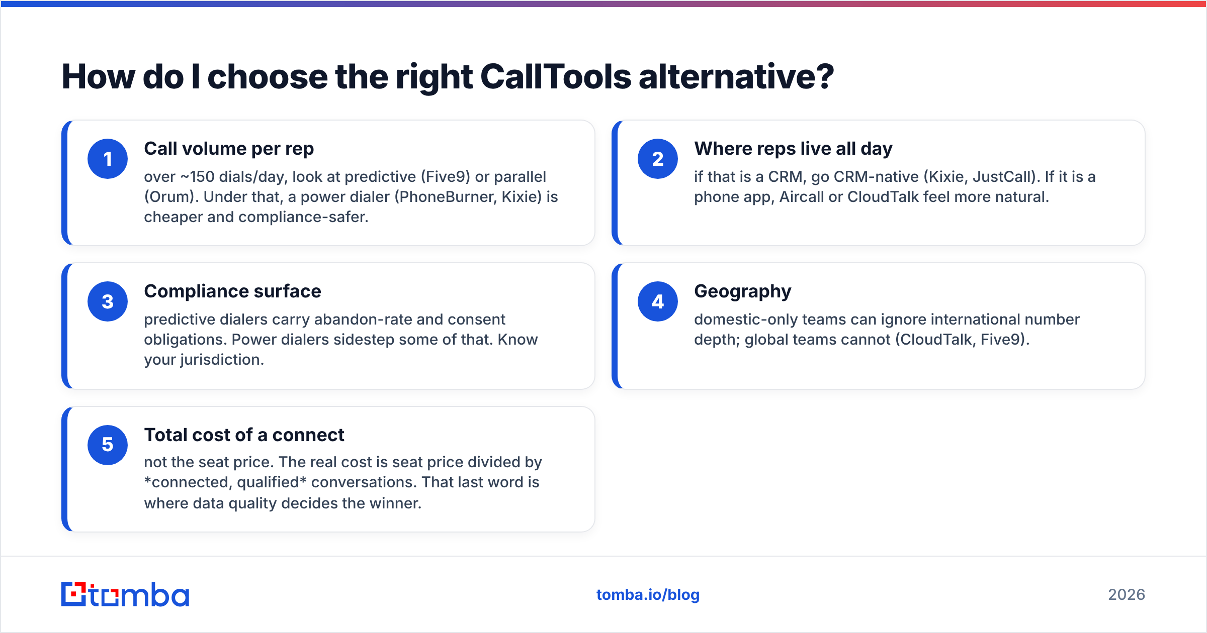 Diagram: How do I choose the right CallTools alternative