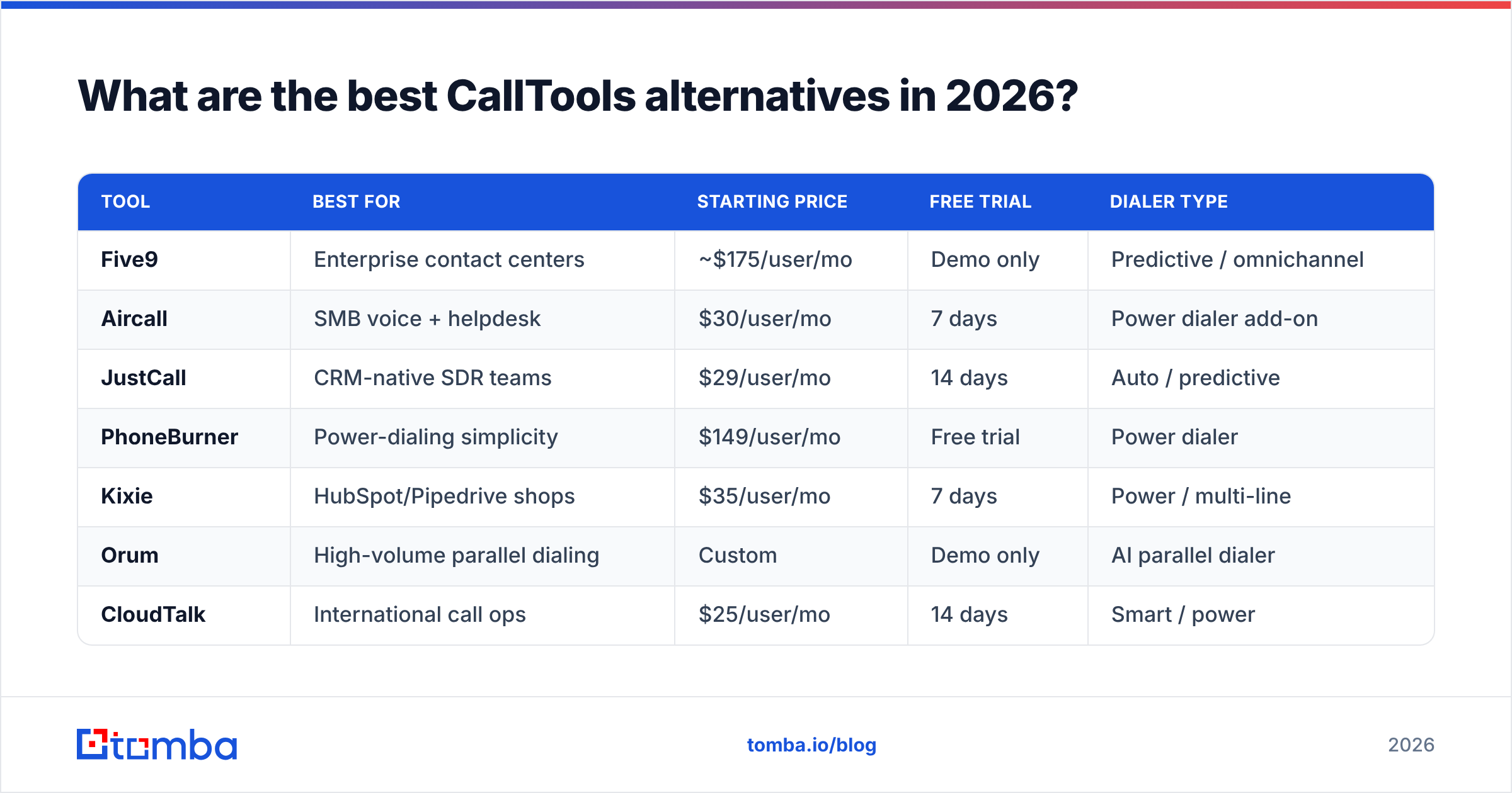 Diagram: What are the best CallTools alternatives in 2026