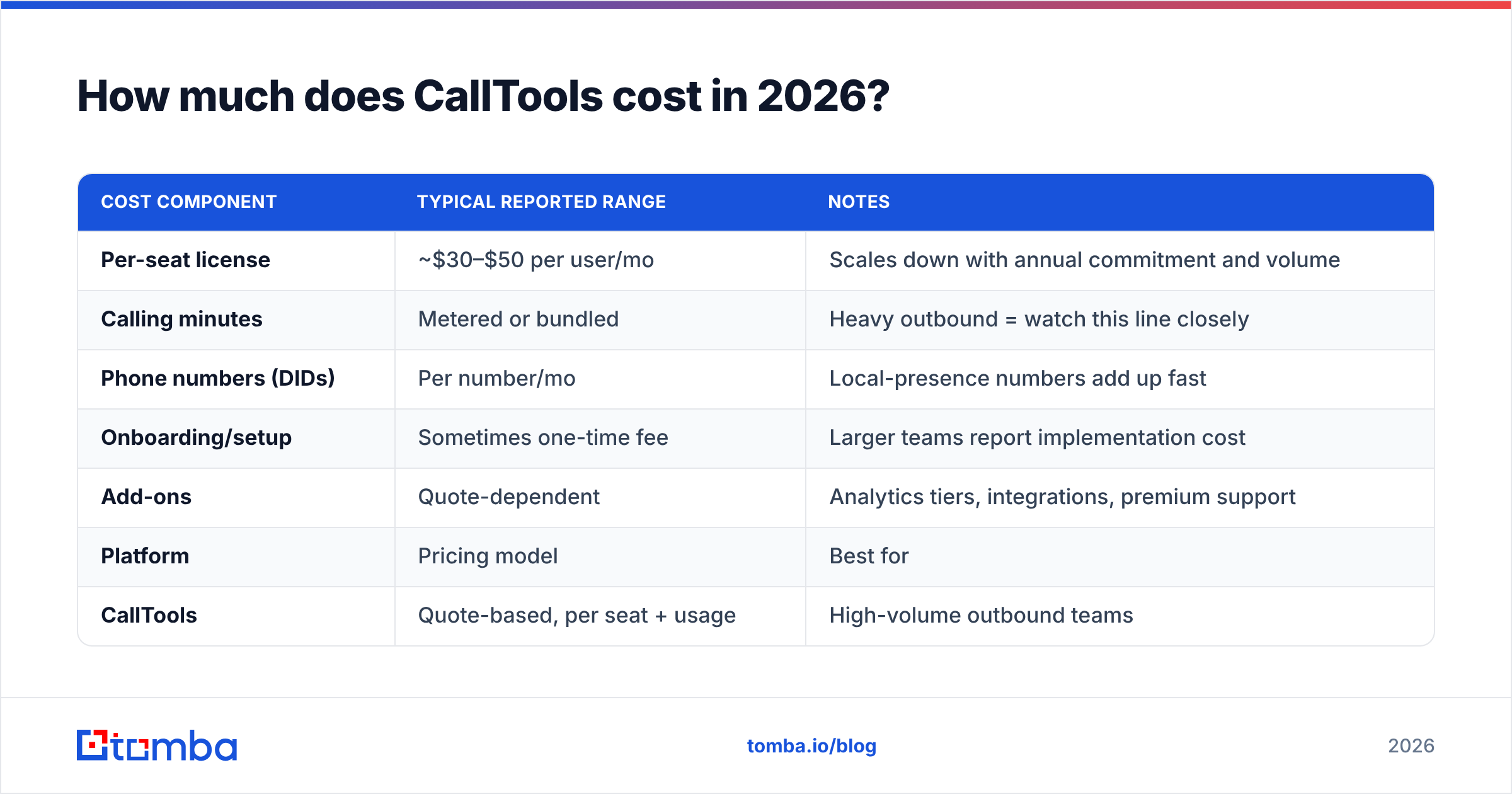 Diagram: How much does CallTools cost in 2026