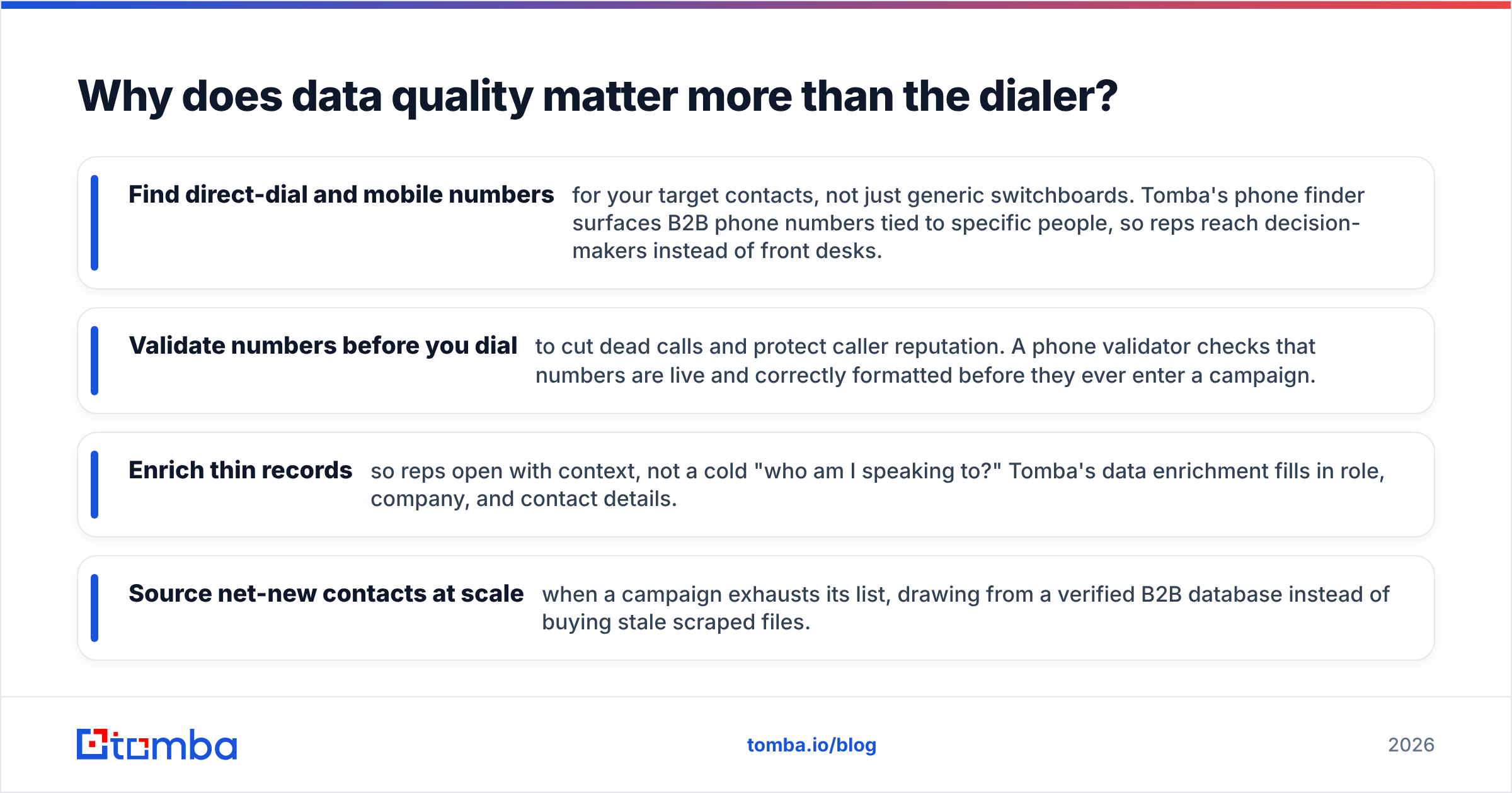 Diagram: Why does data quality matter more than the dialer