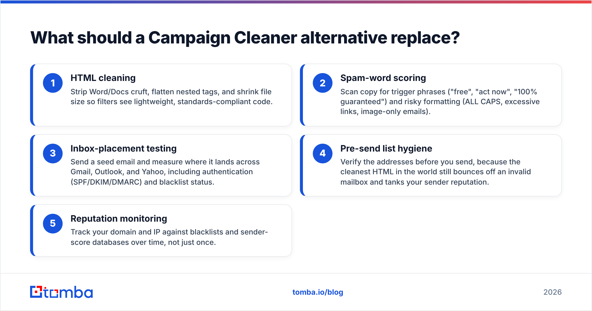 Diagram: What should a Campaign Cleaner alternative replace