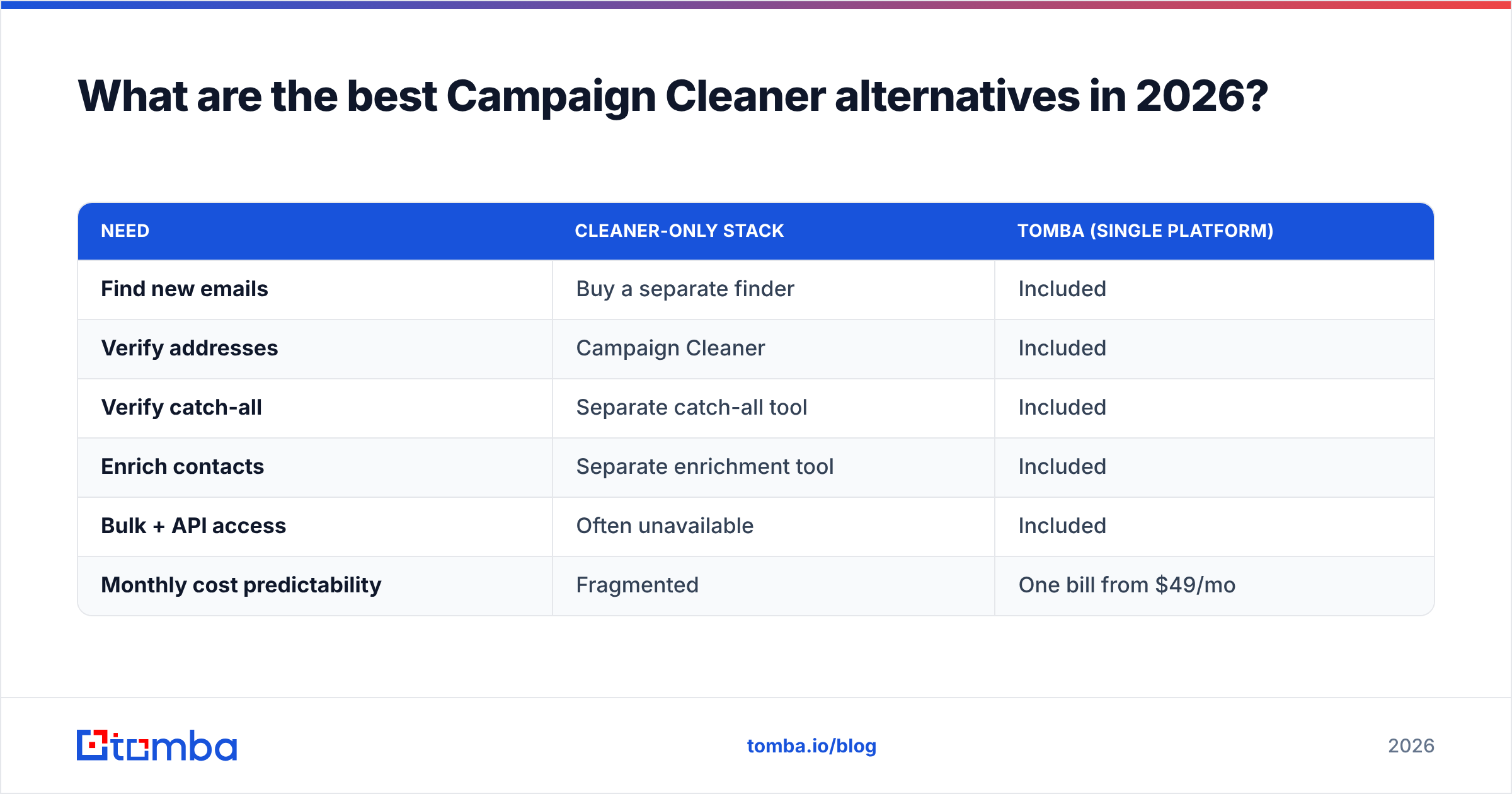 Diagram: What are the best Campaign Cleaner alternatives in 2026