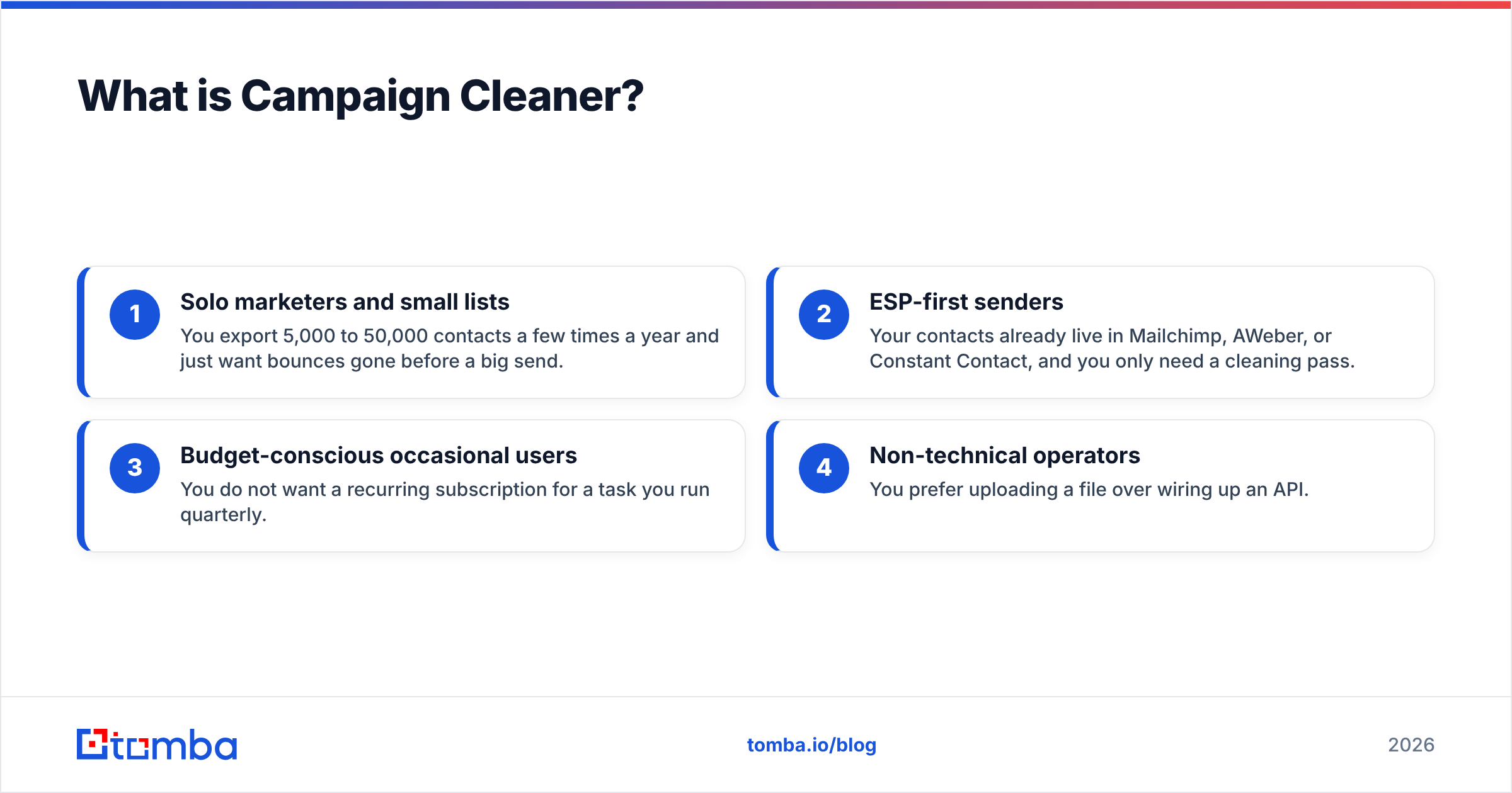 Diagram: What is Campaign Cleaner