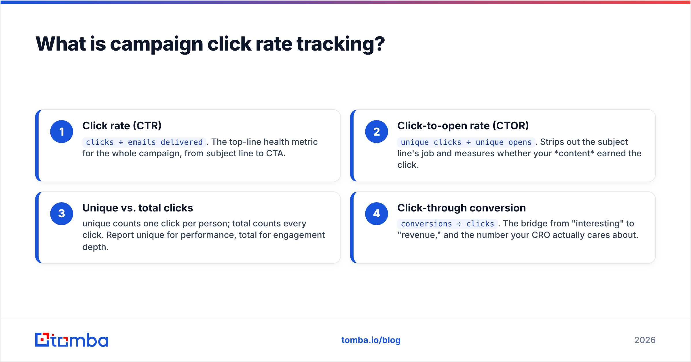 Diagram: What is campaign click rate tracking