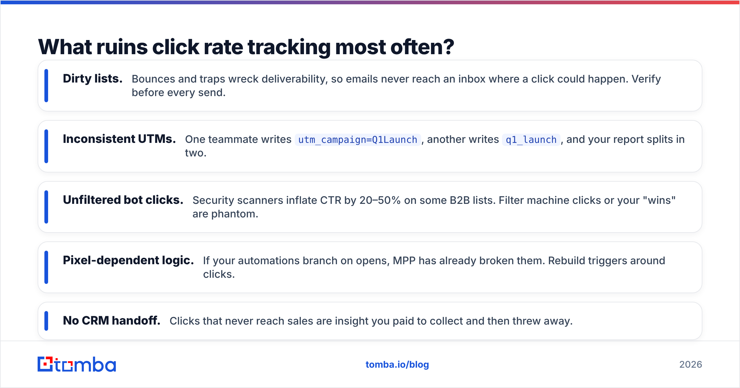 Diagram: What ruins click rate tracking most often