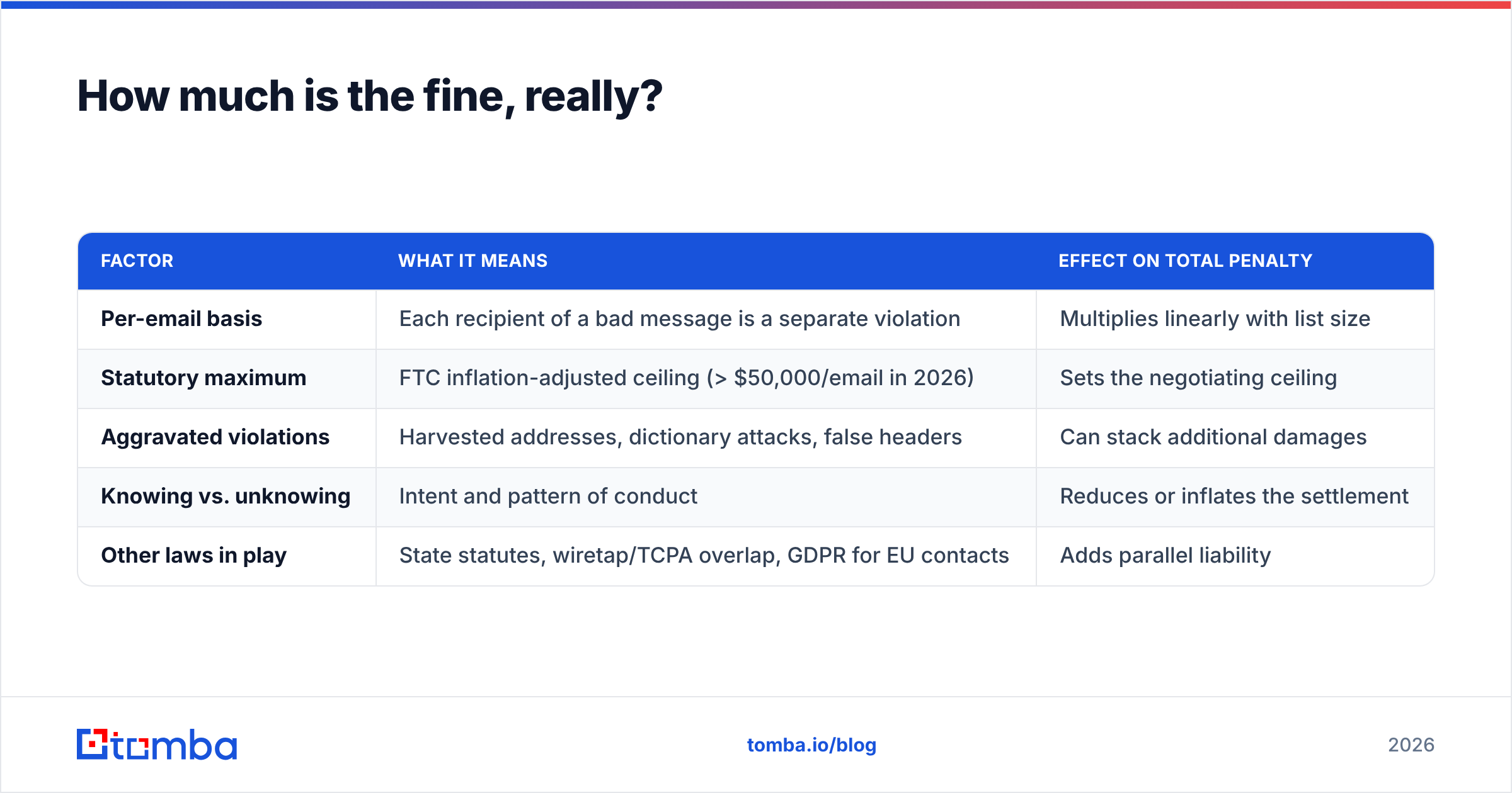 Diagram: How much is the fine, really
