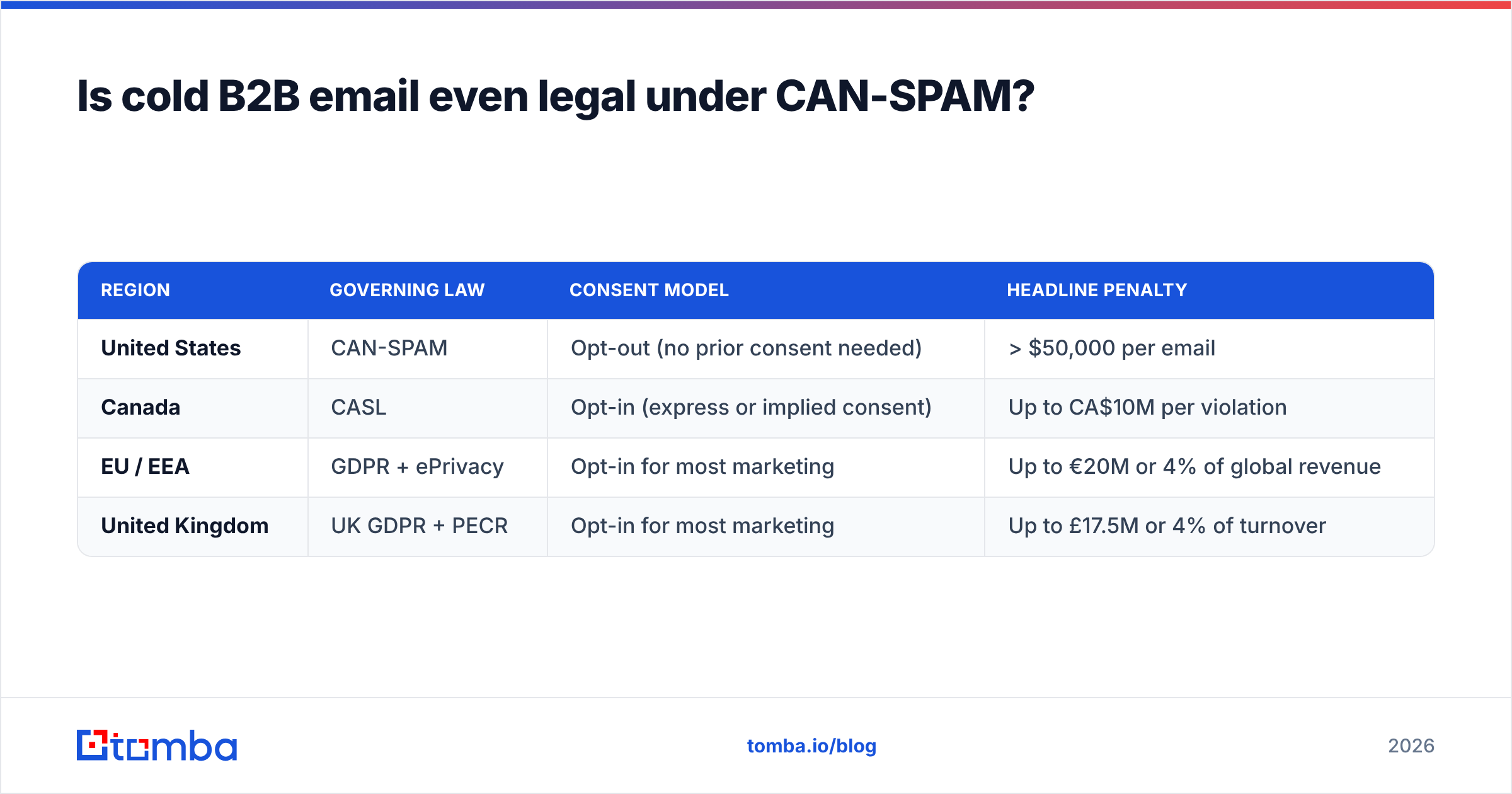 Diagram: Is cold B2B email even legal under CAN-SPAM