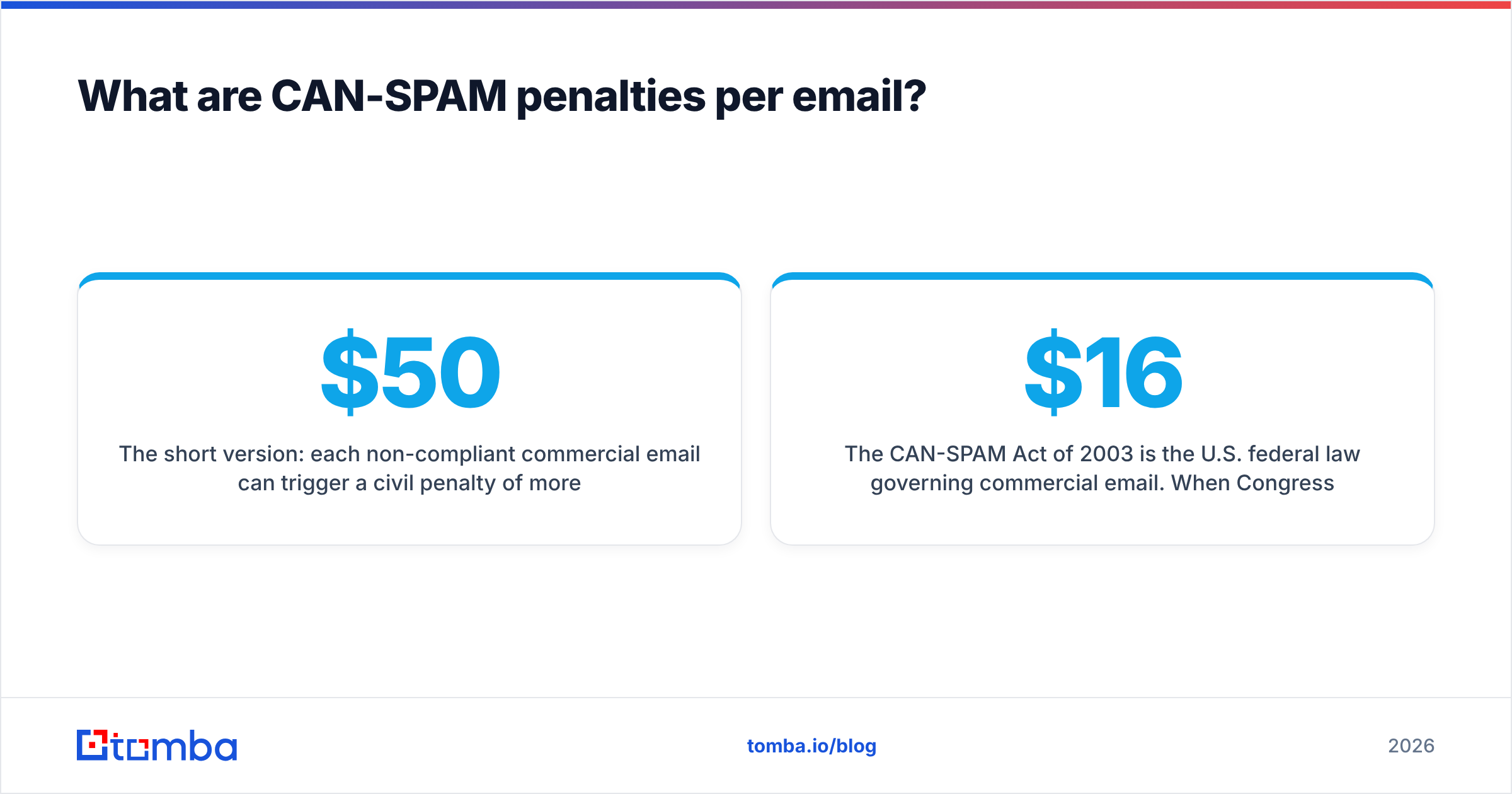 Diagram: What are CAN SPAM penalties per email
