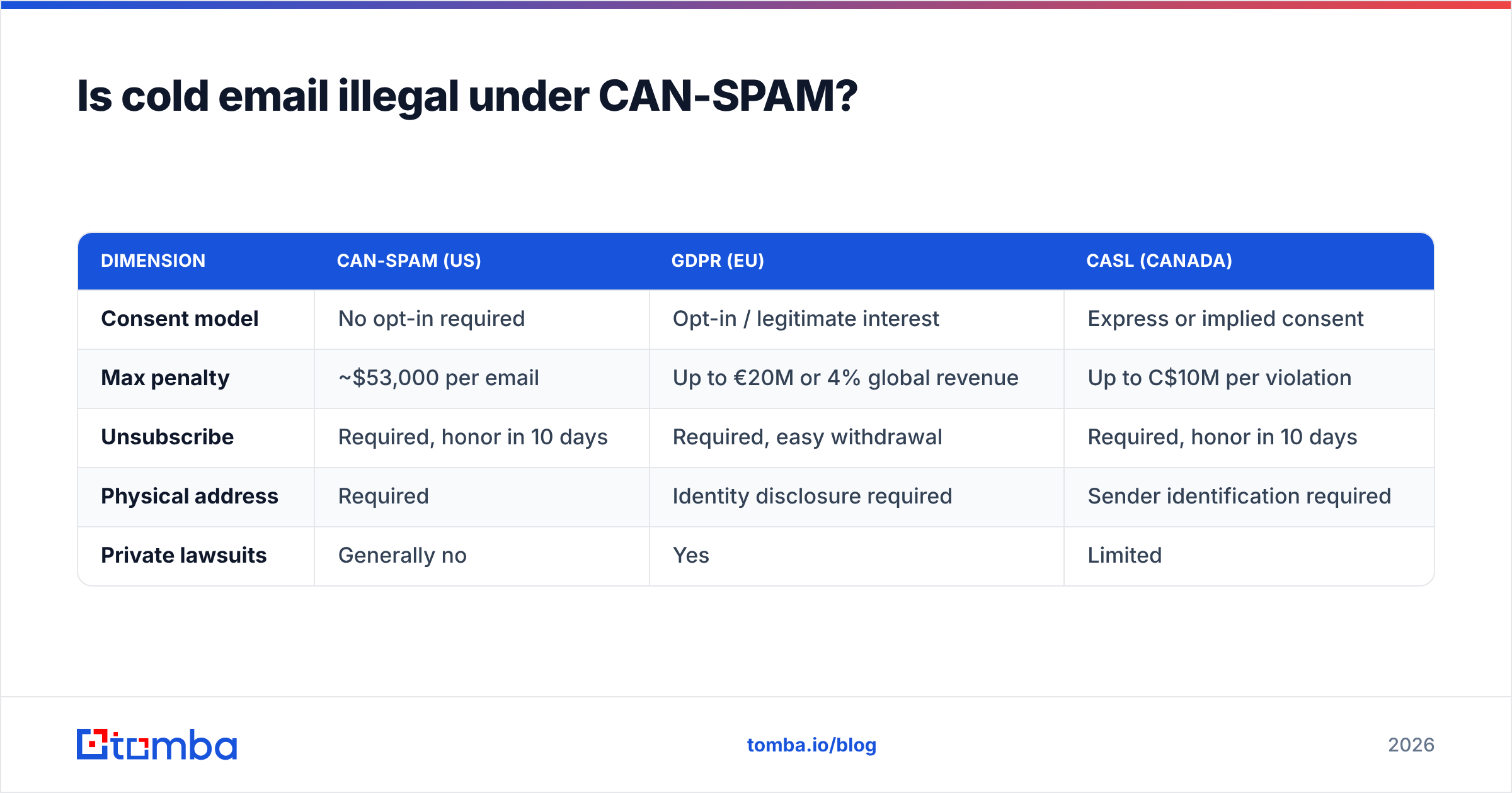 Diagram: Is cold email illegal under CAN-SPAM