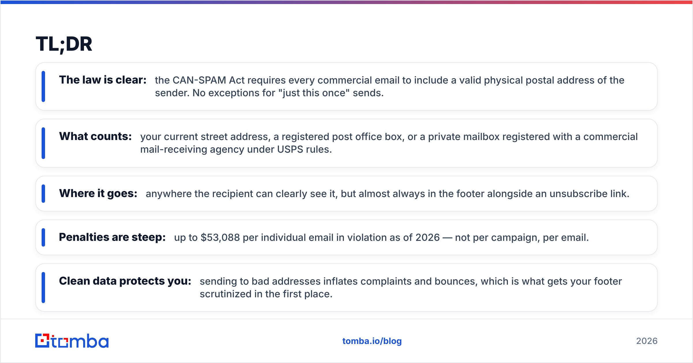 Diagram: CAN SPAM physical address requirement TL;DR