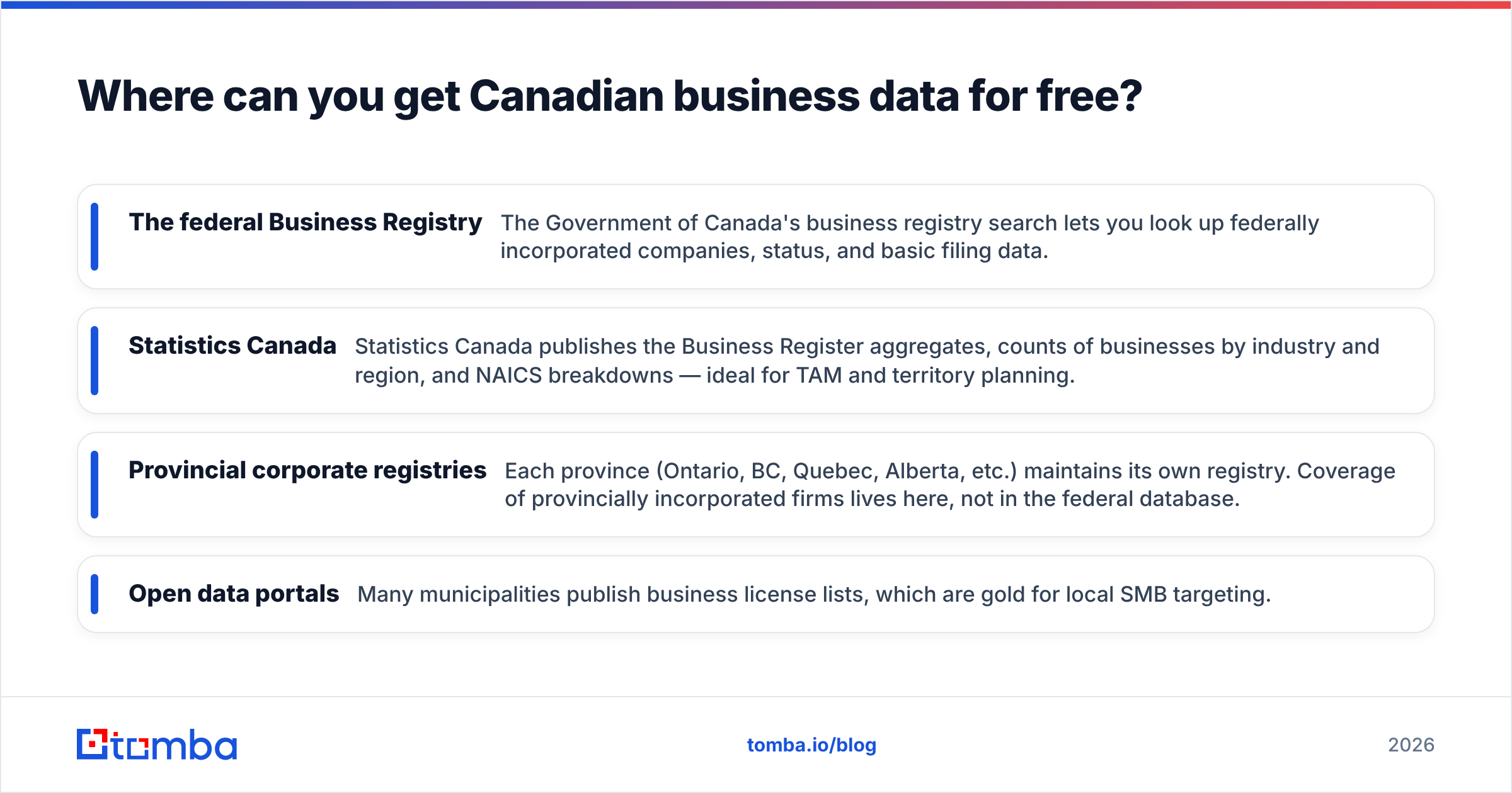 Diagram: Where can you get Canadian business data for free