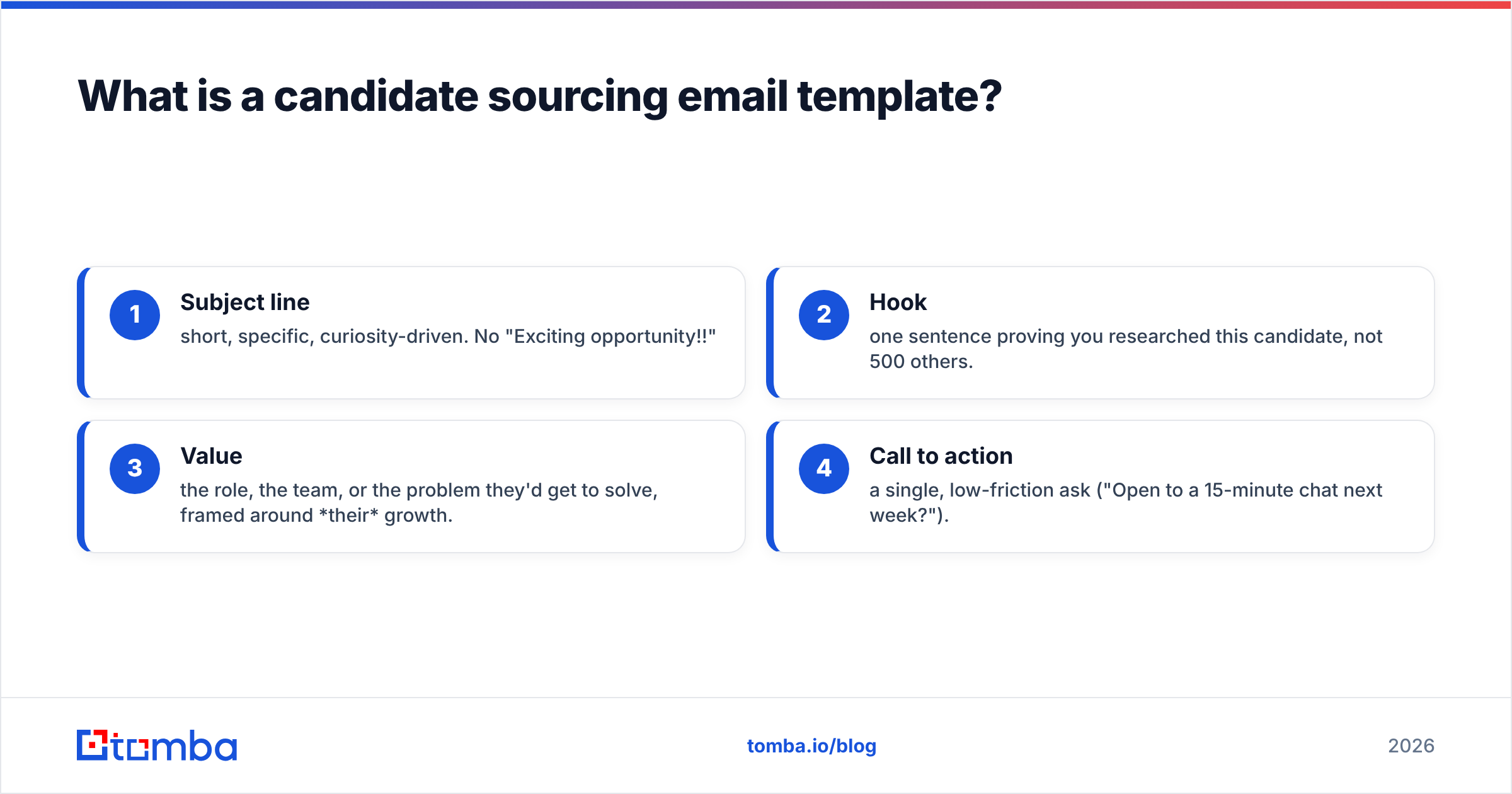 Diagram: What is a candidate sourcing email template