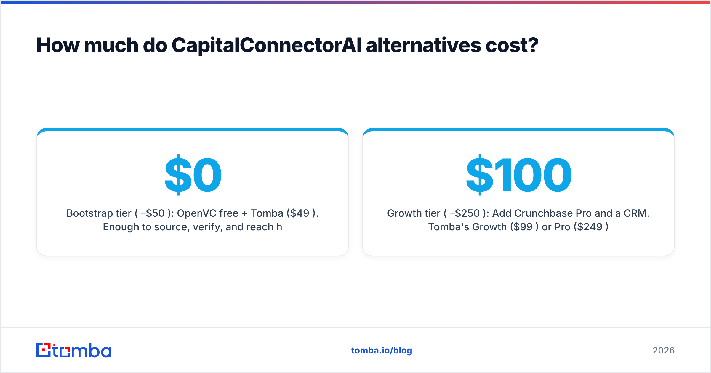Diagram: How much do CapitalConnectorAI alternatives cost