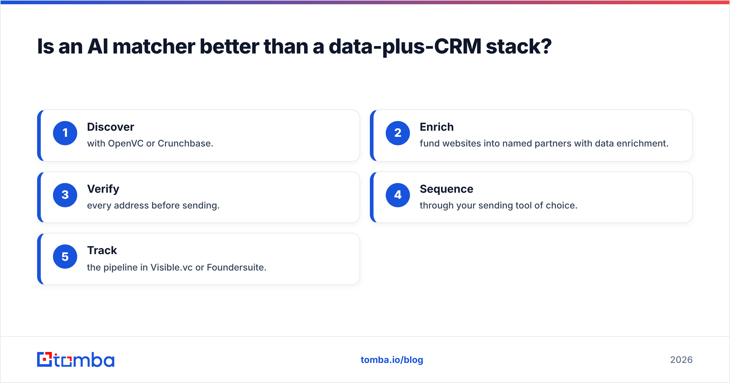 Diagram: Is an AI matcher better than a data-plus-CRM stack