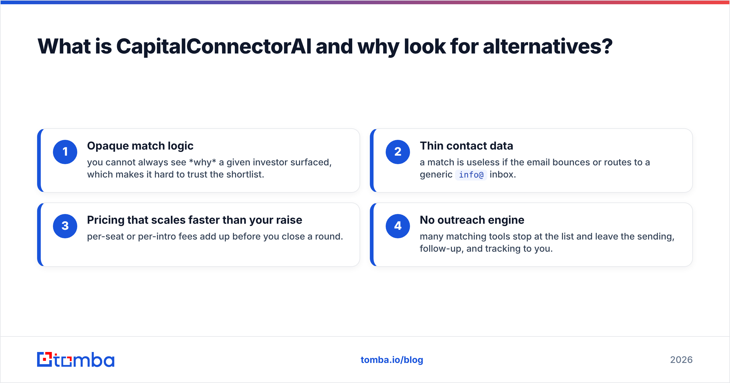 Diagram: What is CapitalConnectorAI and why look for alternatives