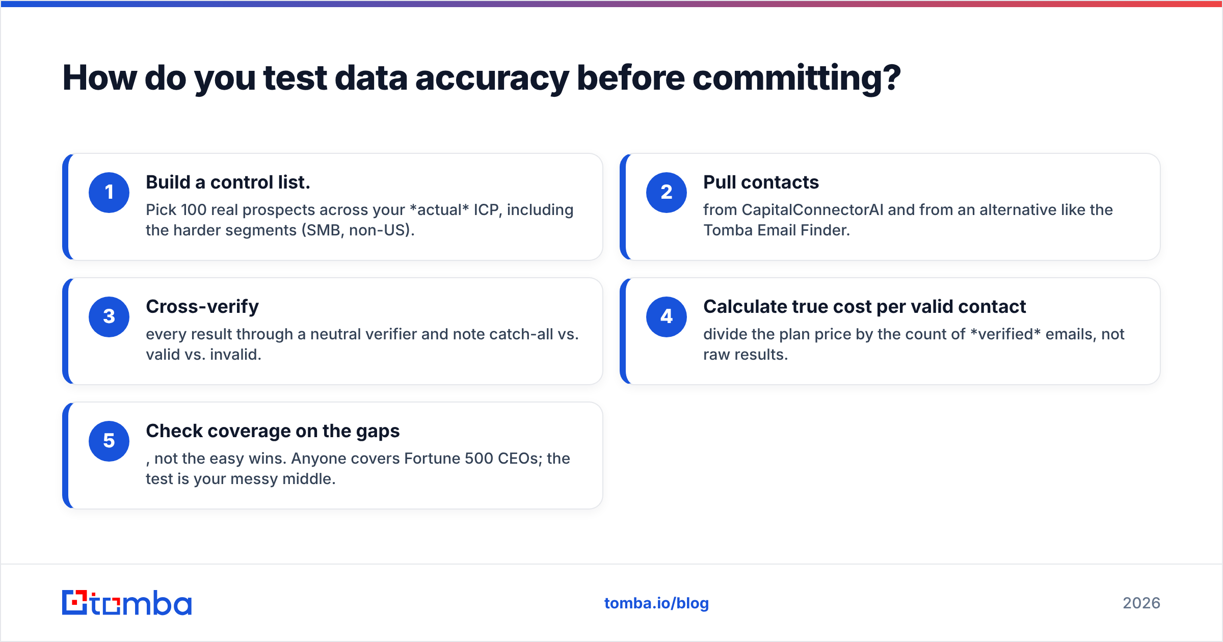 Diagram: How do you test data accuracy before committing