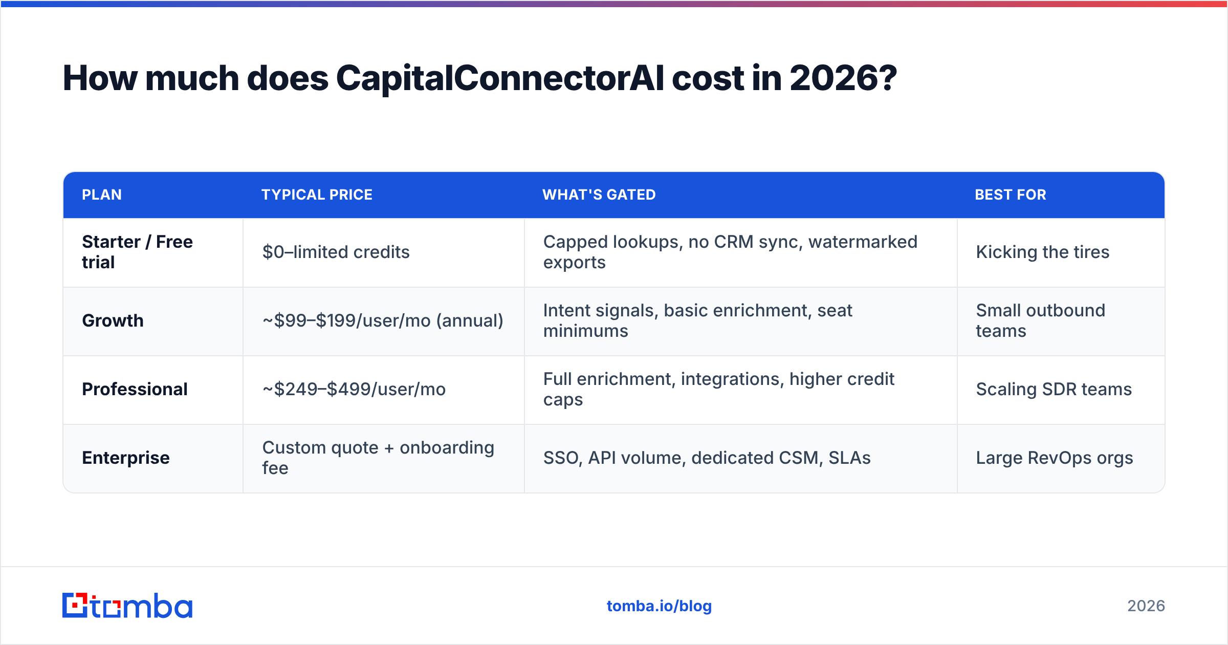 Diagram: How much does CapitalConnectorAI cost in 2026