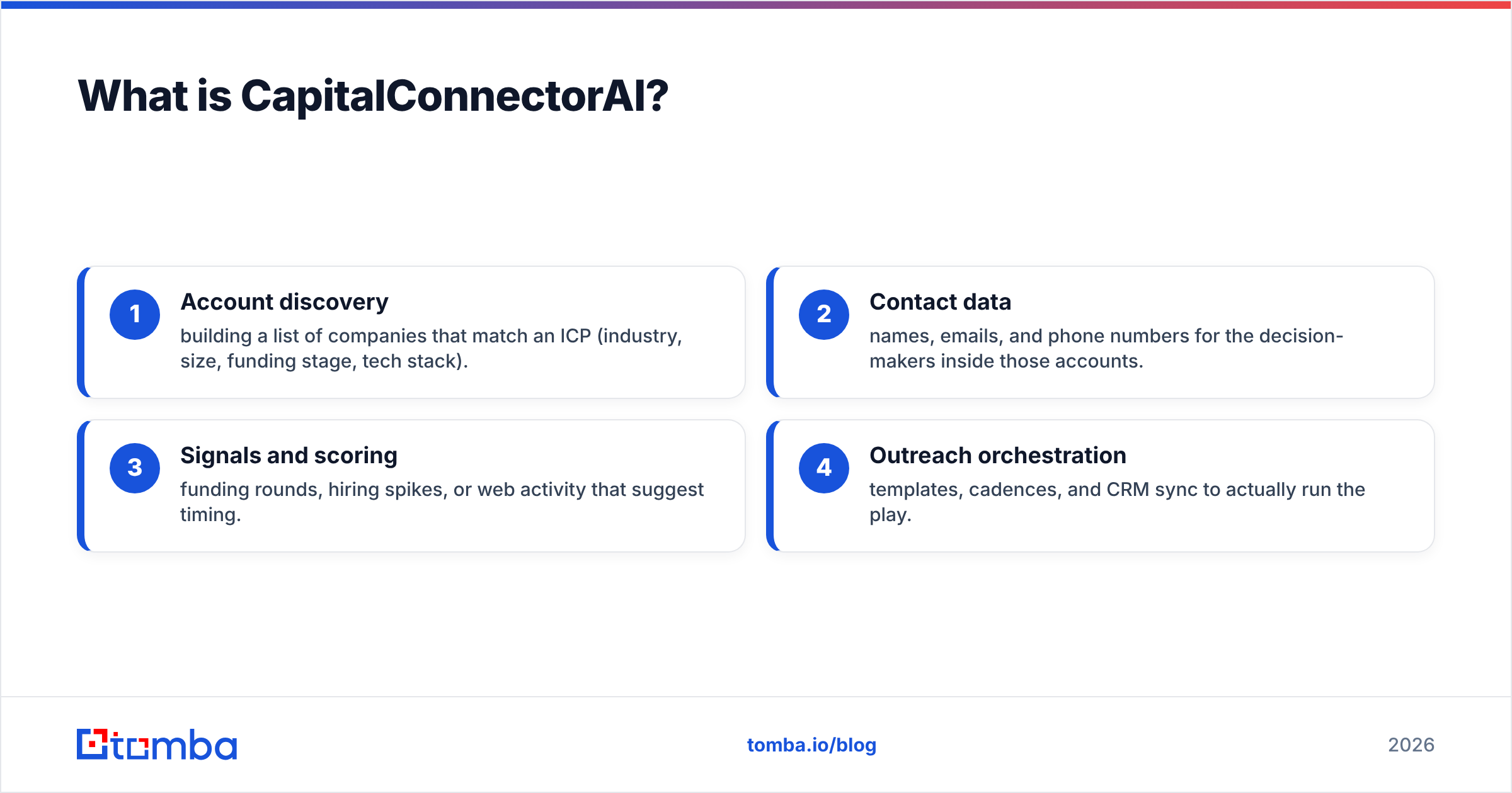 Diagram: What is CapitalConnectorAI
