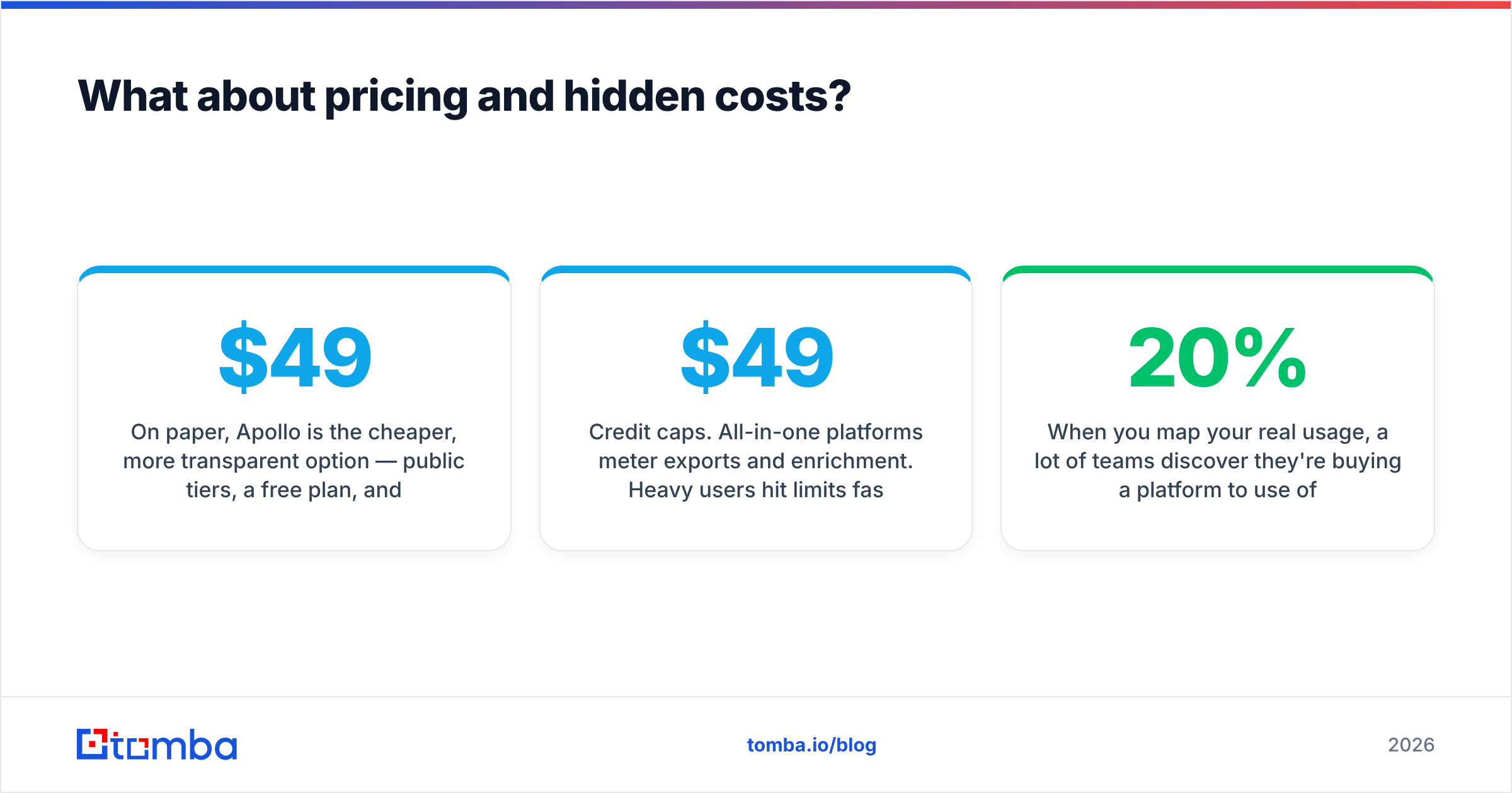 Diagram: What about pricing and hidden costs