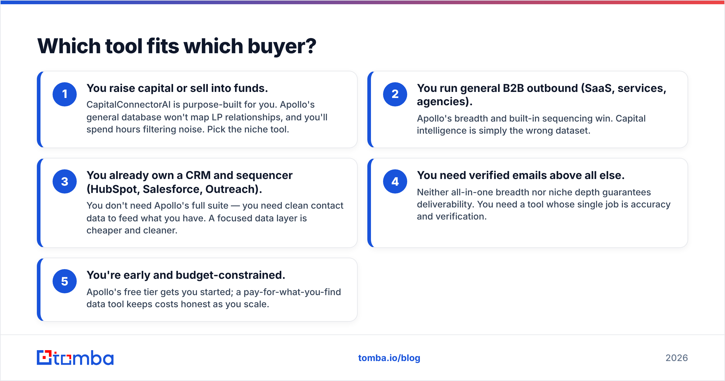 Diagram: Which tool fits which buyer