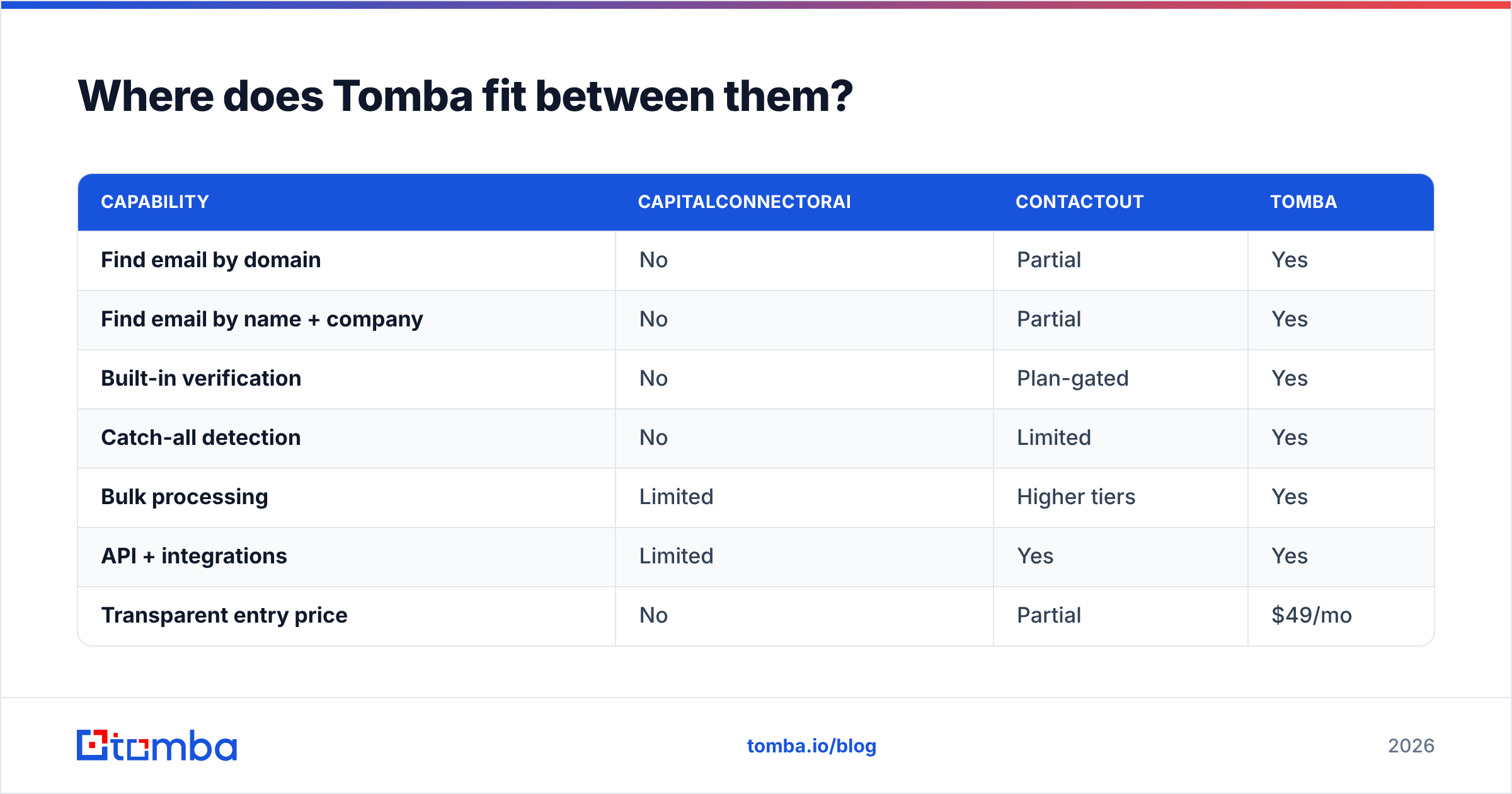 Diagram: Where does Tomba fit between them