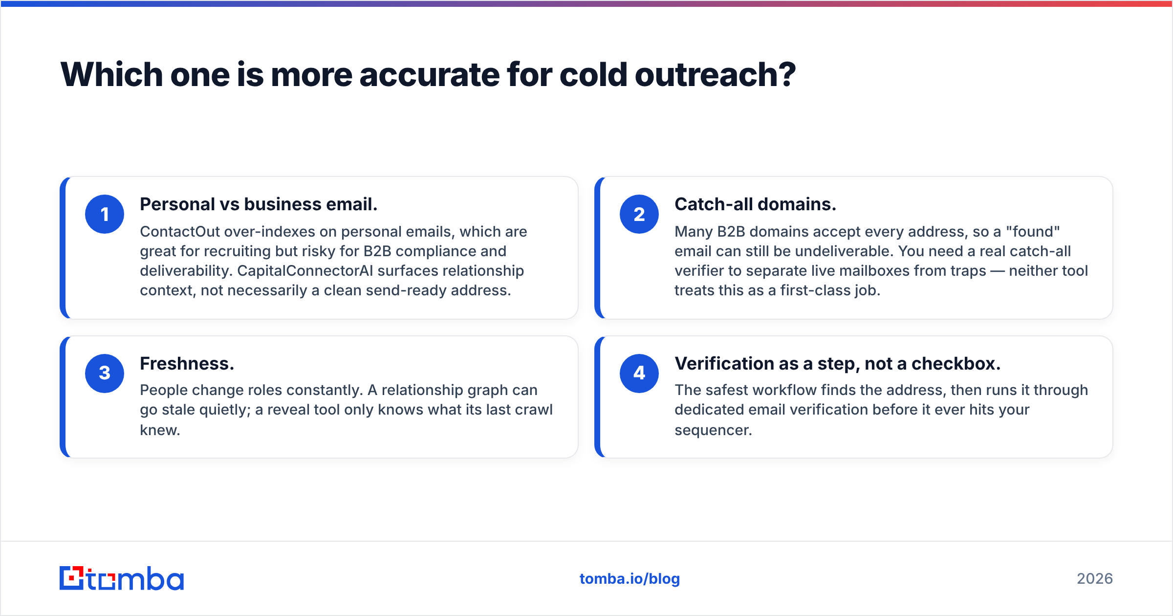 Diagram: Which one is more accurate for cold outreach