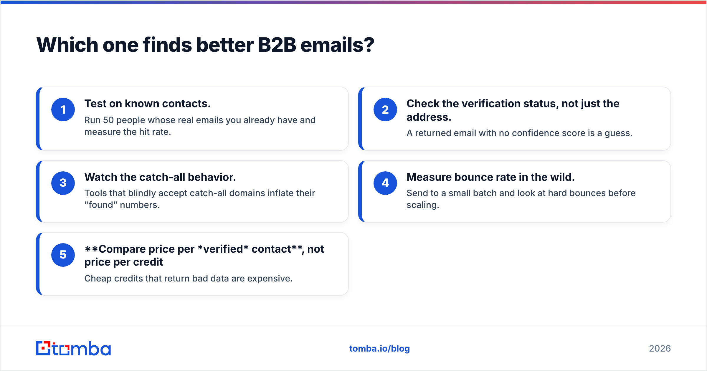 Diagram: Which one finds better B2B emails