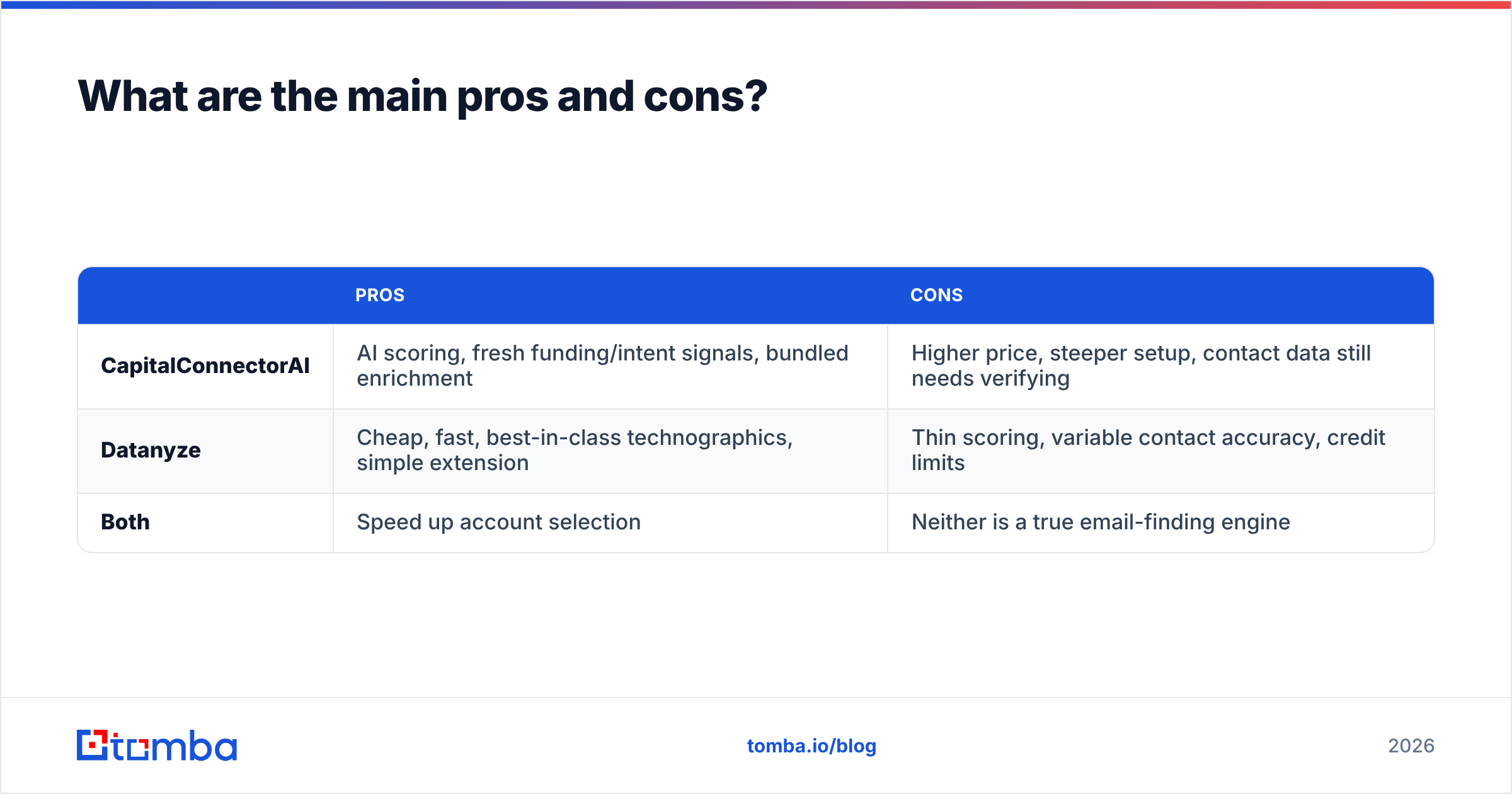 Diagram: What are the main pros and cons