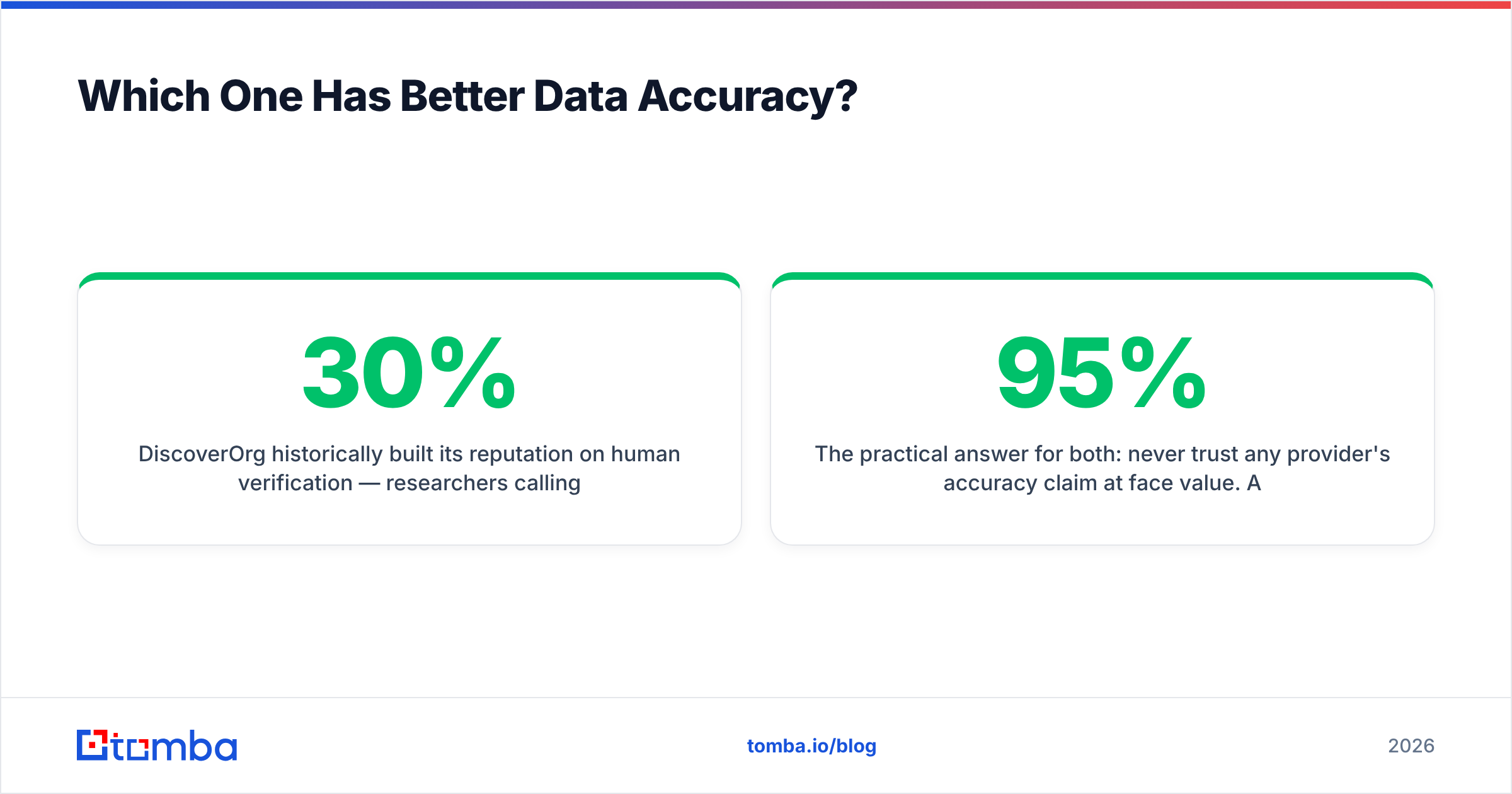 Diagram: Which One Has Better Data Accuracy