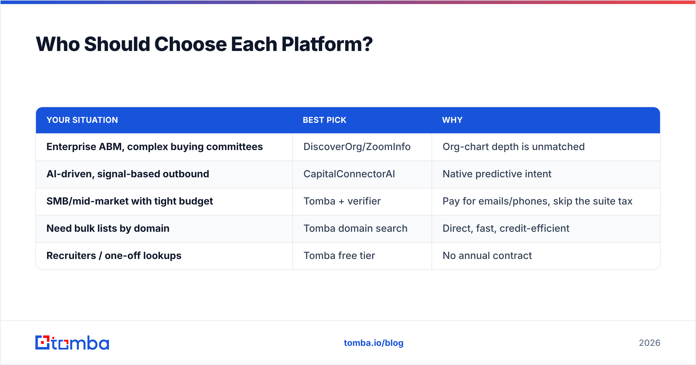 Diagram: Who Should Choose Each Platform