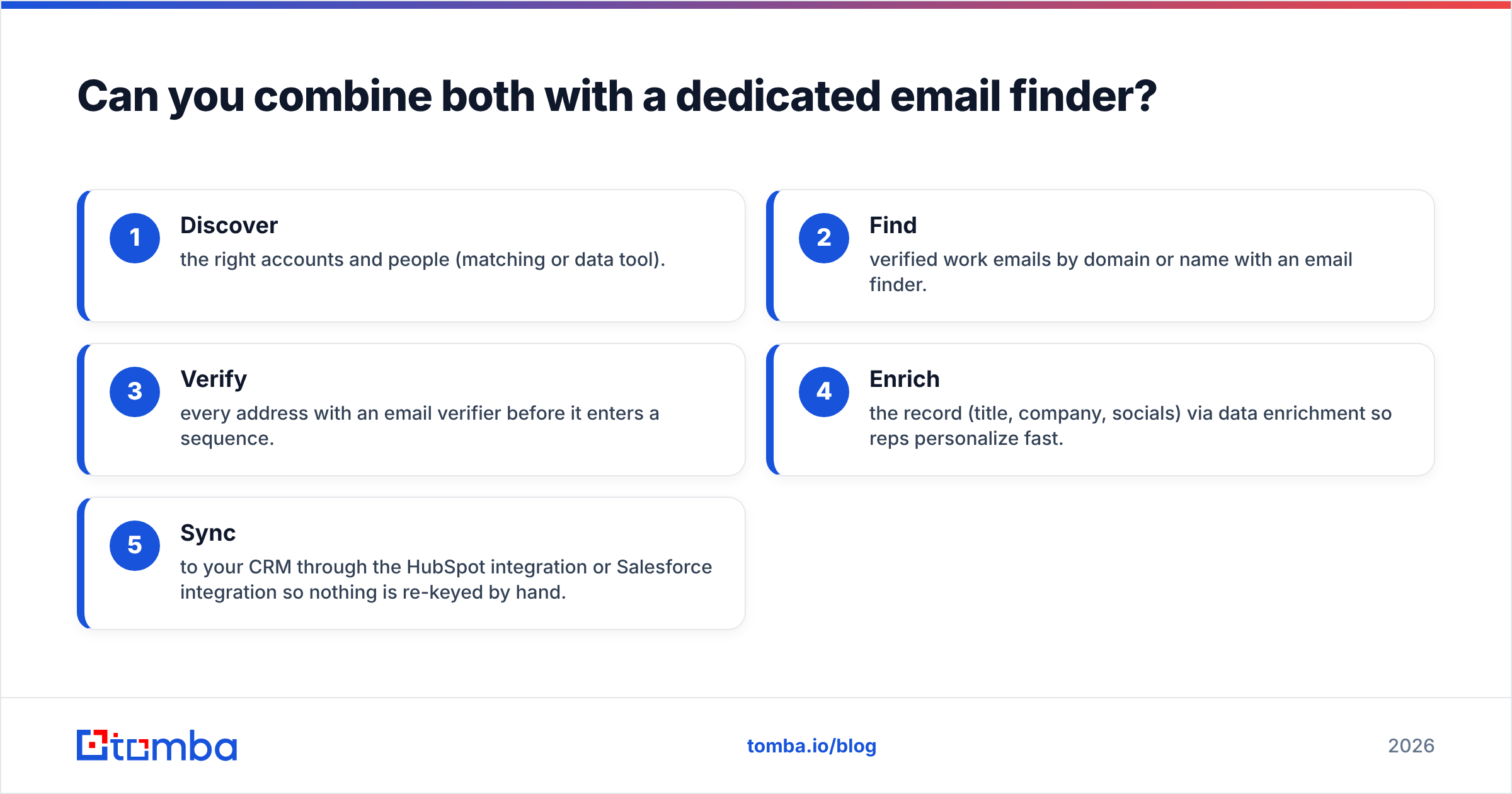 Diagram: Can you combine both with a dedicated email finder