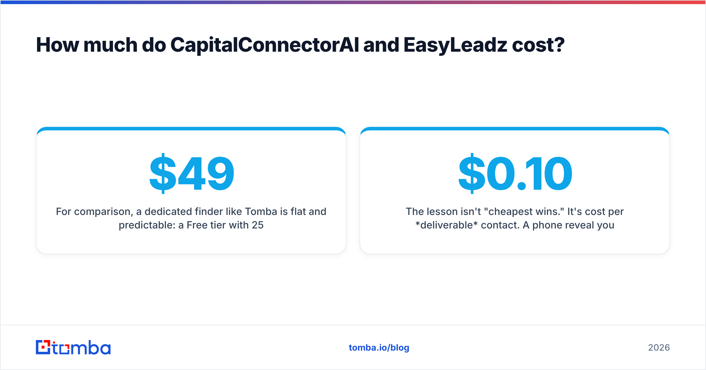 Diagram: How much do CapitalConnectorAI and EasyLeadz cost