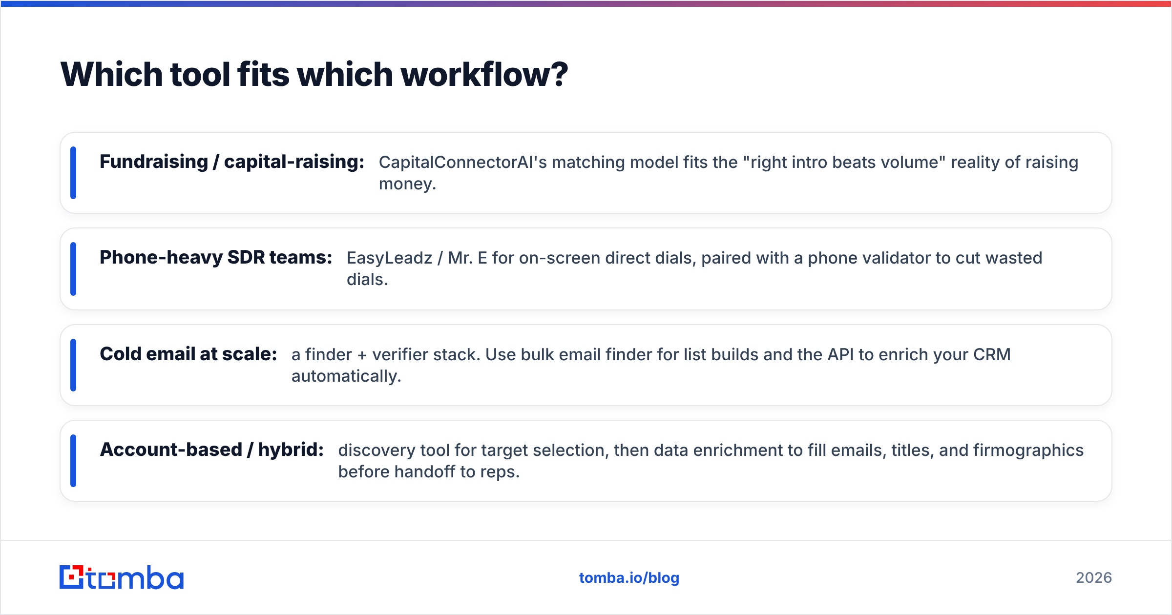 Diagram: Which tool fits which workflow