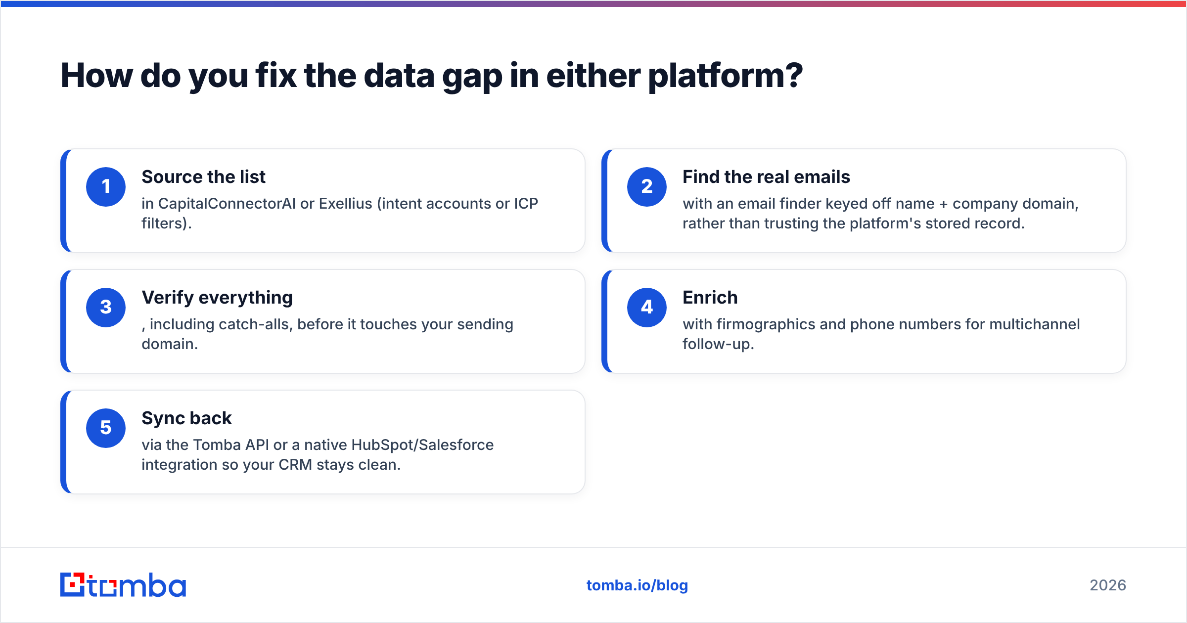 Diagram: How do you fix the data gap in either platform